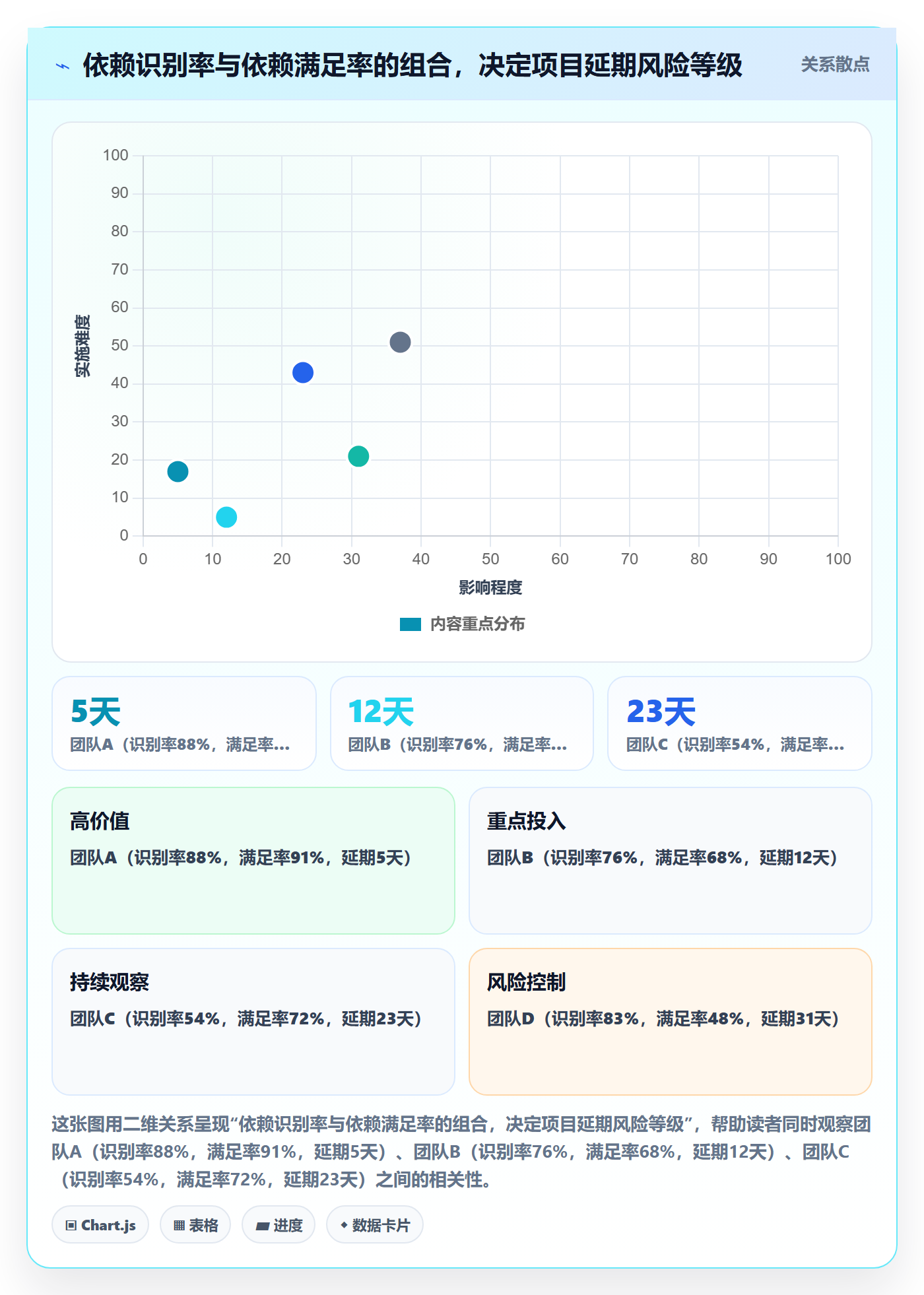FS流程与规范:跨部门团队任务依赖协同管理关键指标