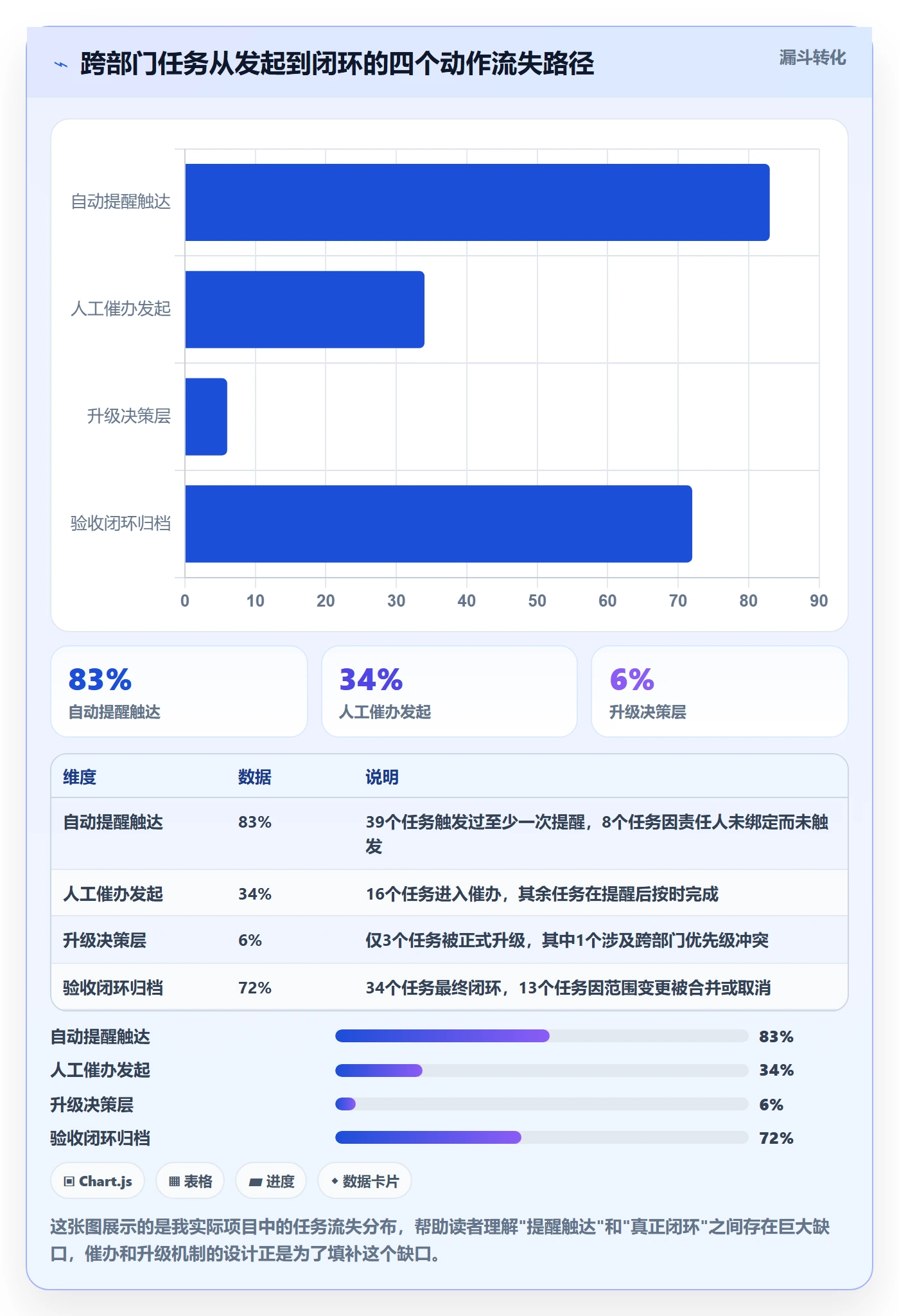任务提醒催办全流程：跨部门团队流程优化与一文讲清