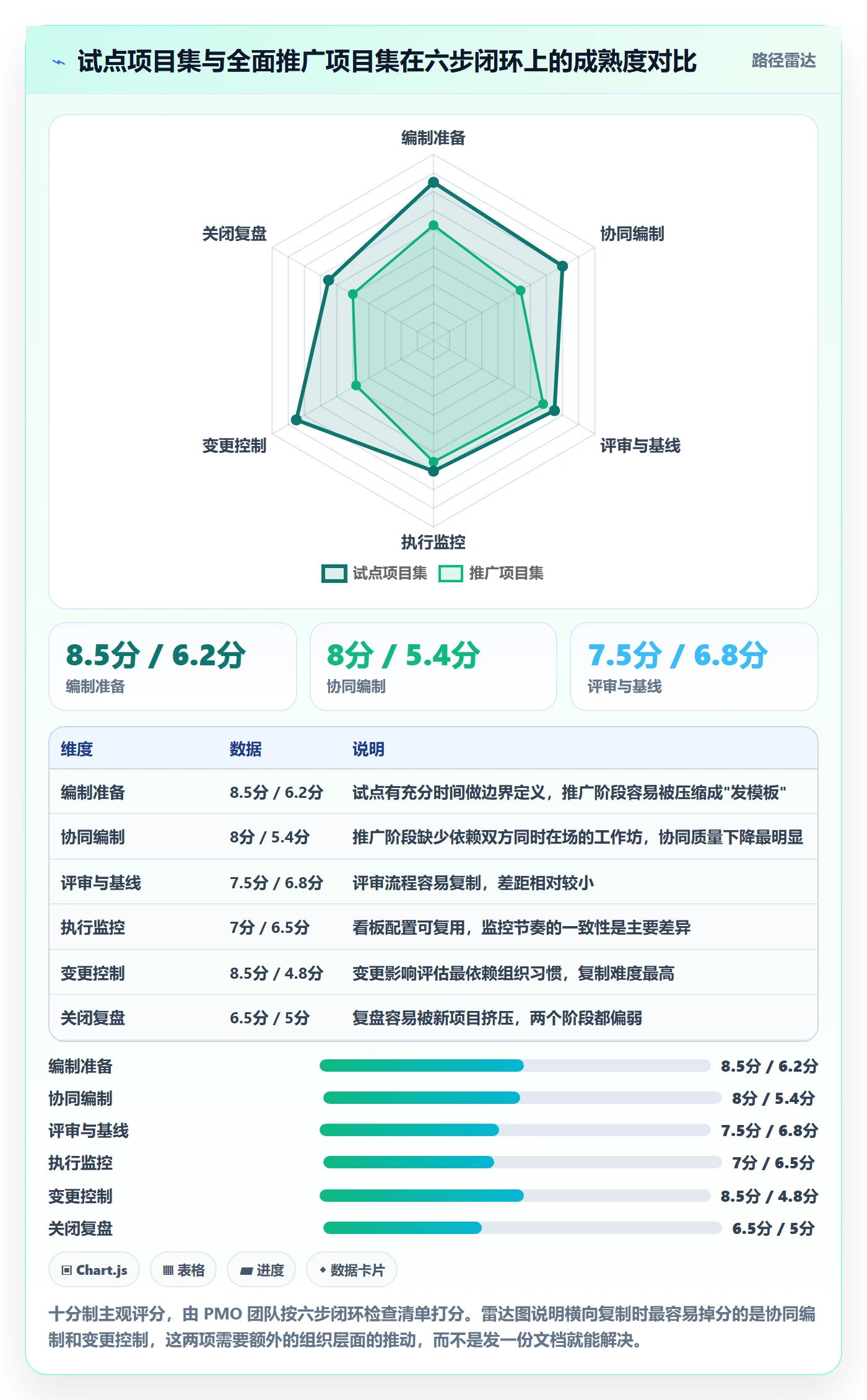 子计划流程与规范:PMO项目规划协同管理关键指标