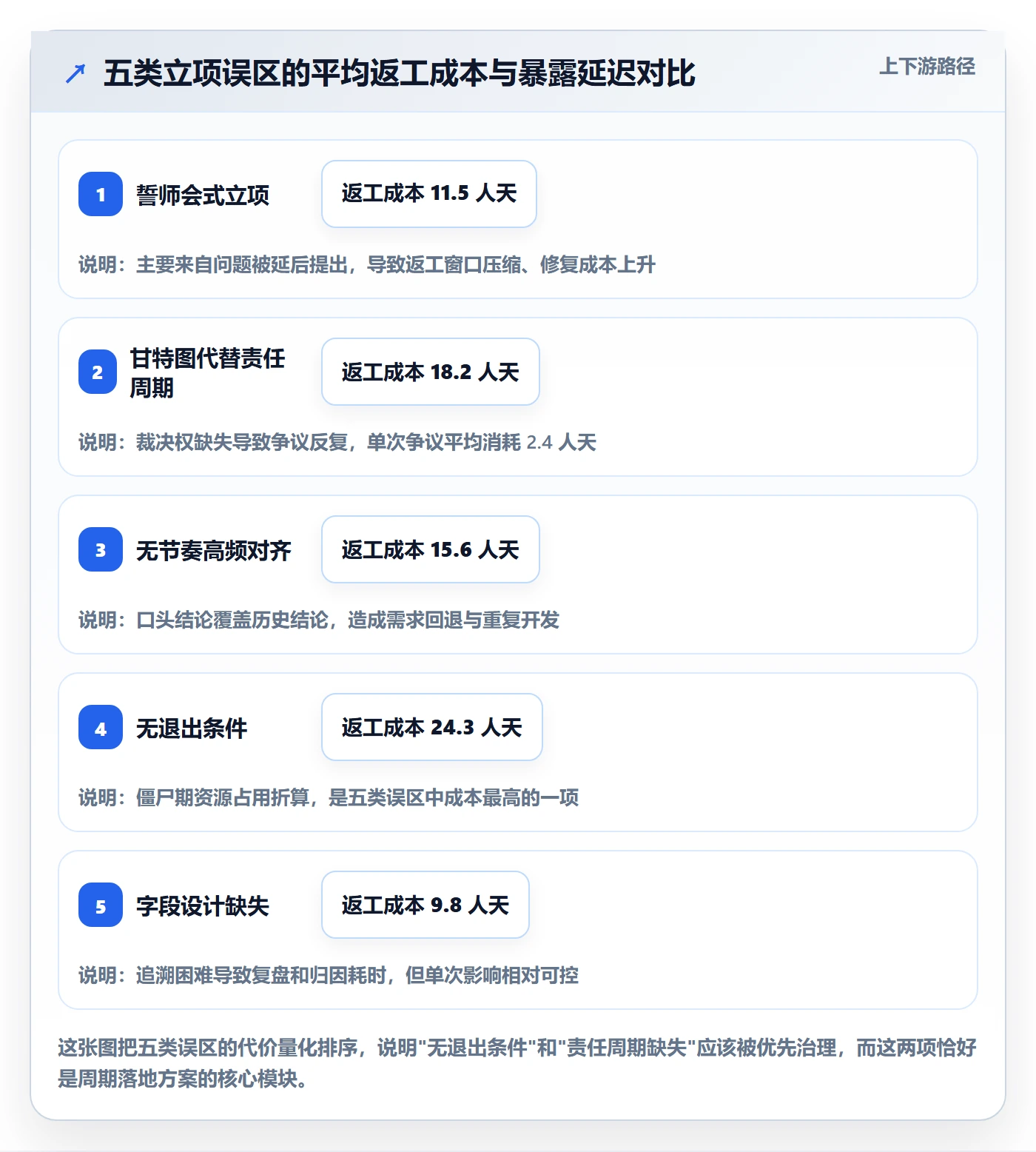 周期落地方案:跨部门团队开展项目立项的入门指南案例解析