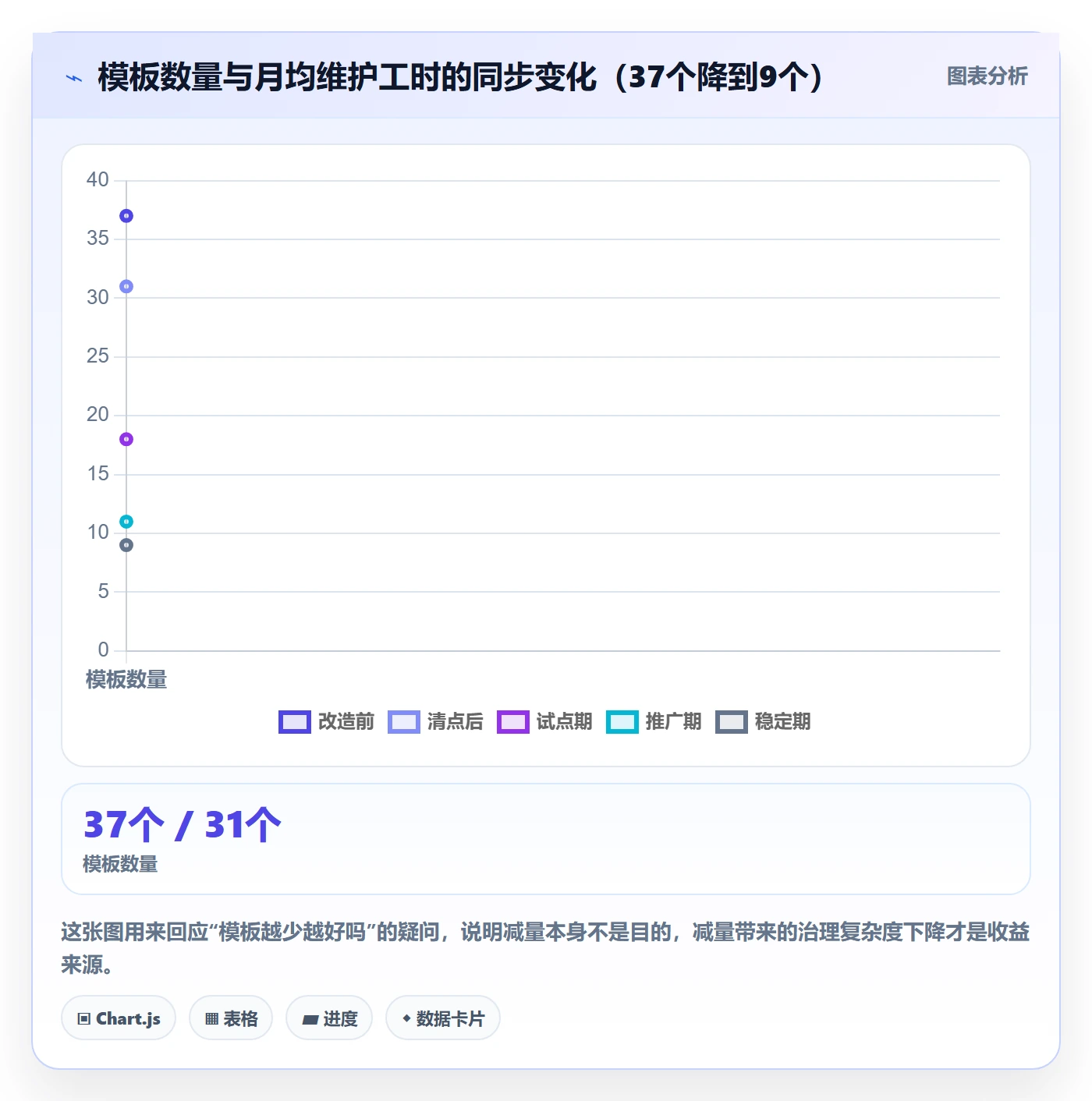 项目模板模板阶段教程:项目负责人落地方案,避坑指南