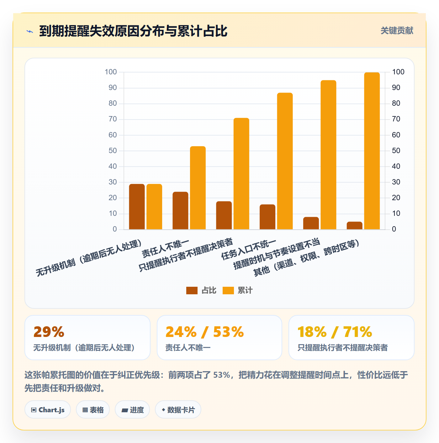 到期提醒最佳实践:项目经理任务提醒落地方案,常见问题