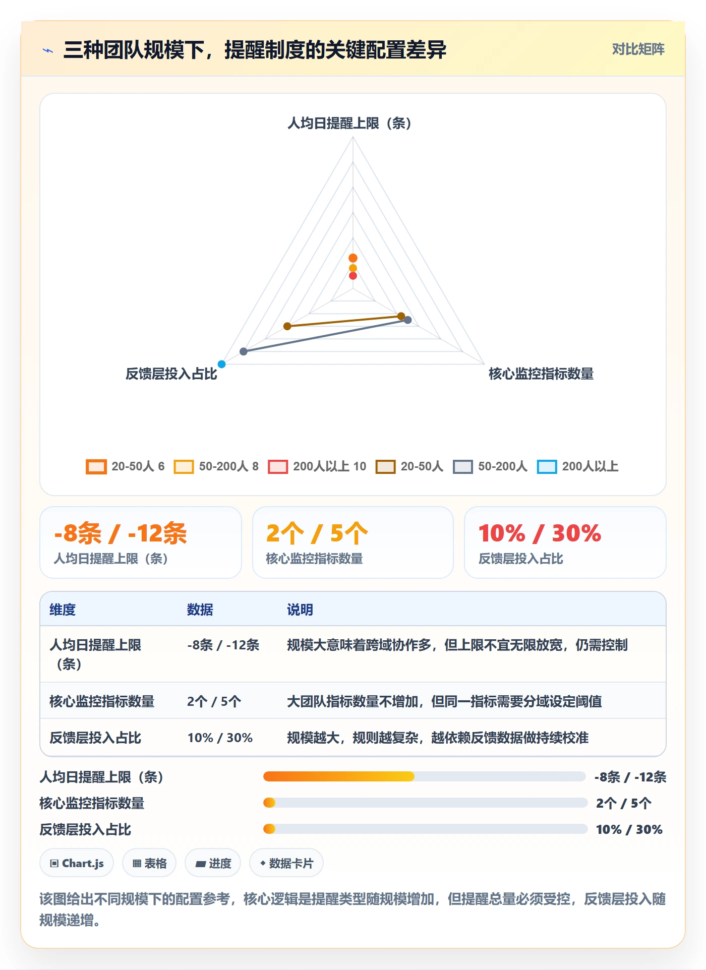 到期提醒流程与规范：研发团队任务提醒制度设计关键指标