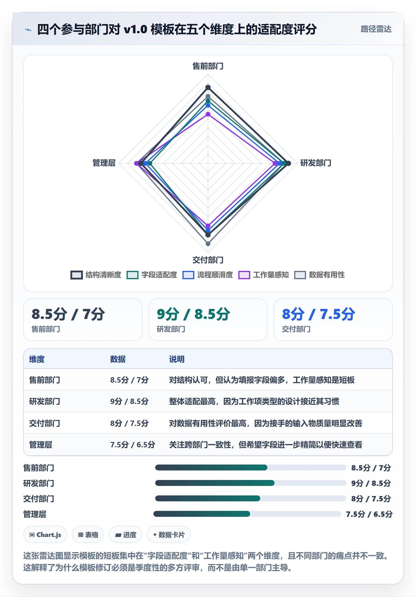 复制项目怎么做？跨部门团队风险控制：项目模板从0到1
