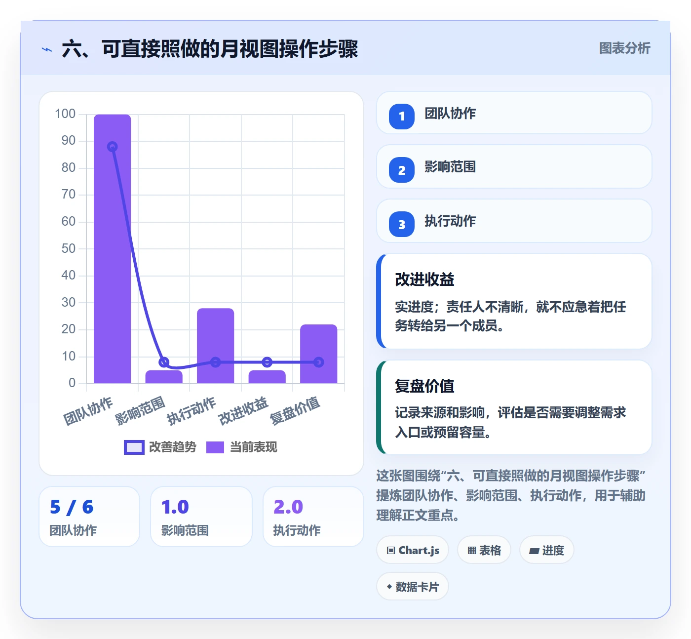 六、可直接照做的月视图操作步骤
