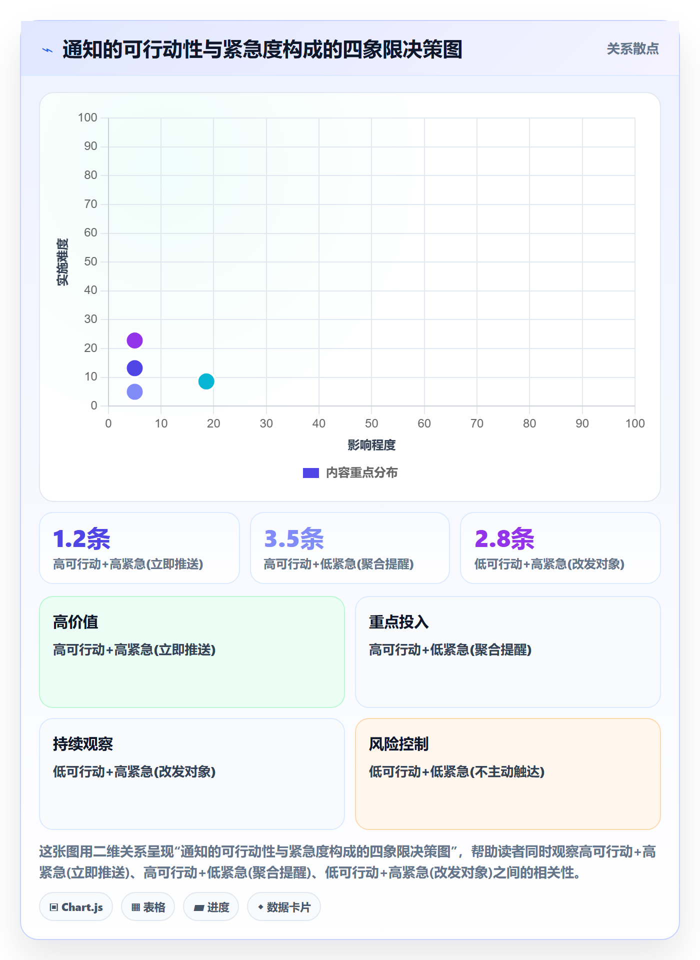 消息通知实操方法：产品经理提升任务提醒效率的最佳实践方法与模板