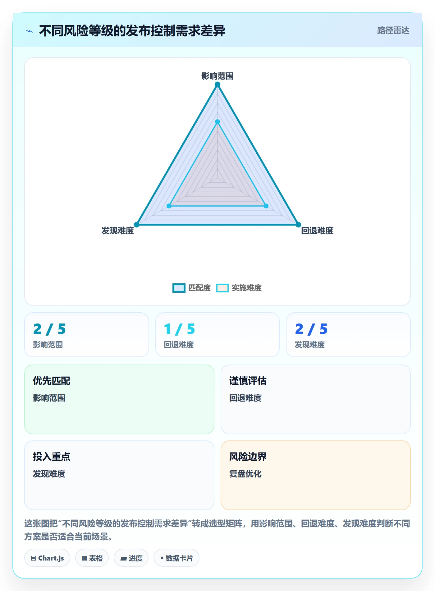 灰度发布实操方法:项目经理提升发布管理效率的效率提升方法与模板