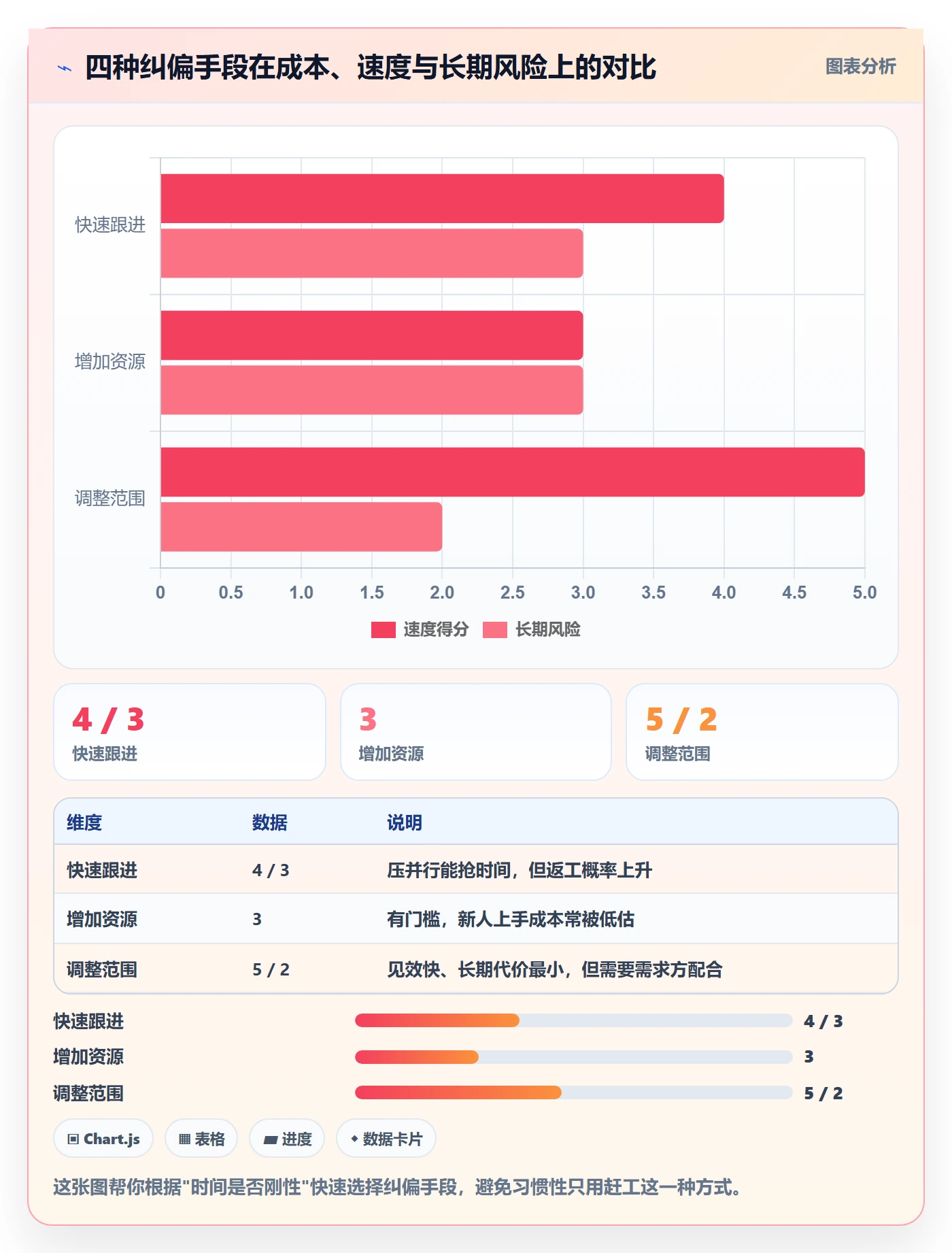 进度管理如何做好进度偏差?项目成员制度设计与操作步骤