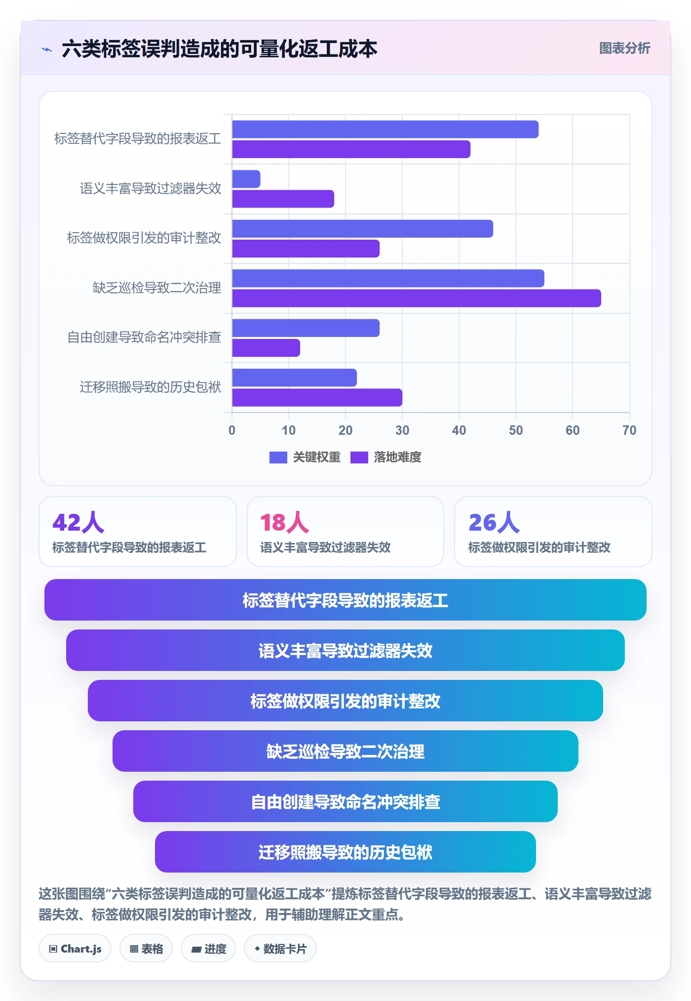 标签落地方案:项目成员开展任务属性的最佳实践案例解析