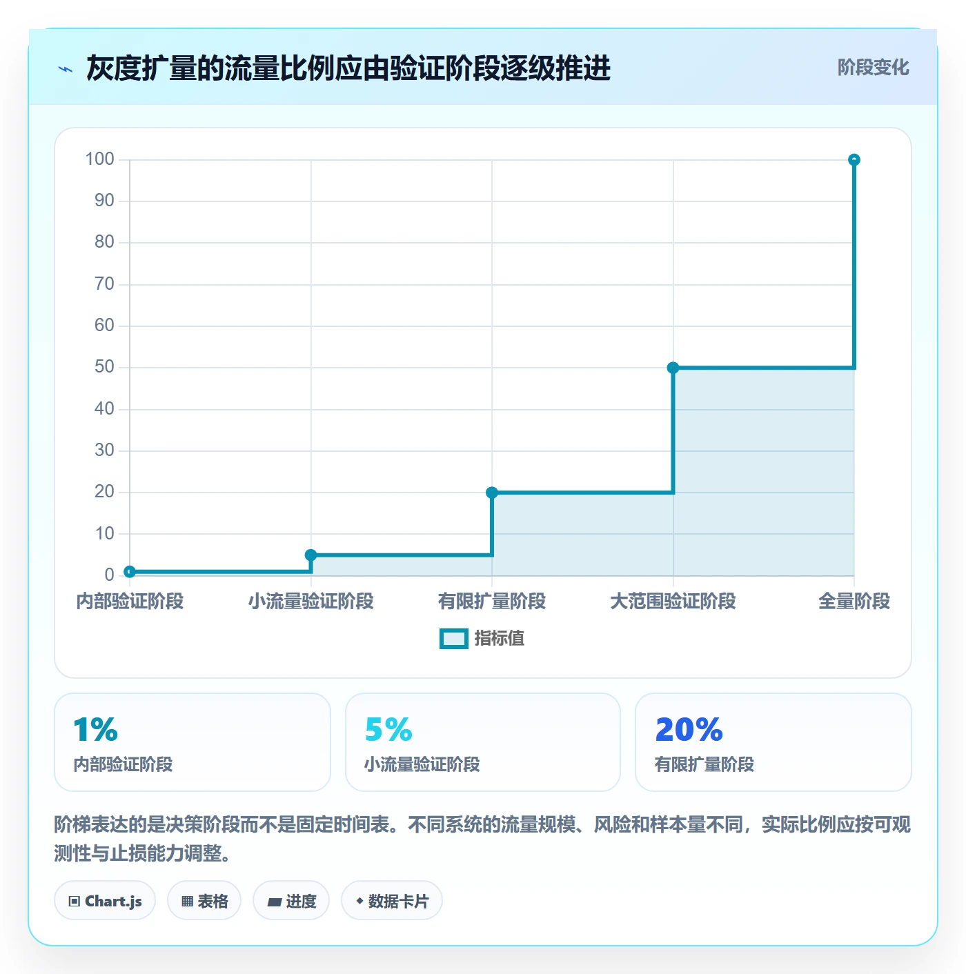 发布管理如何做好灰度发布？研发团队实操方法与操作步骤