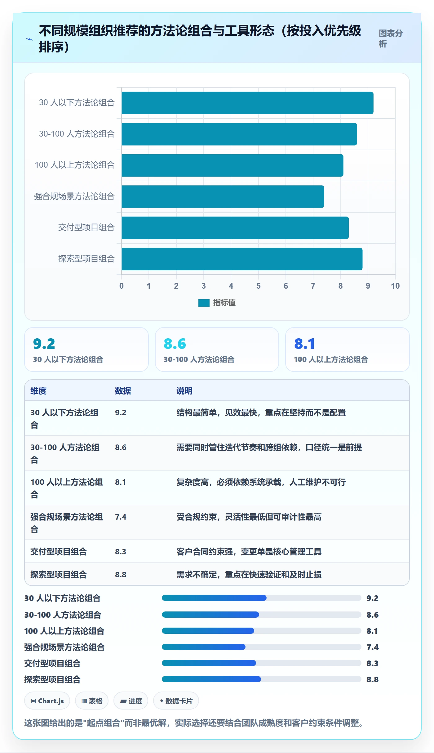 标准项目管理方法大全：项目负责人项目模板数据分析落地清单