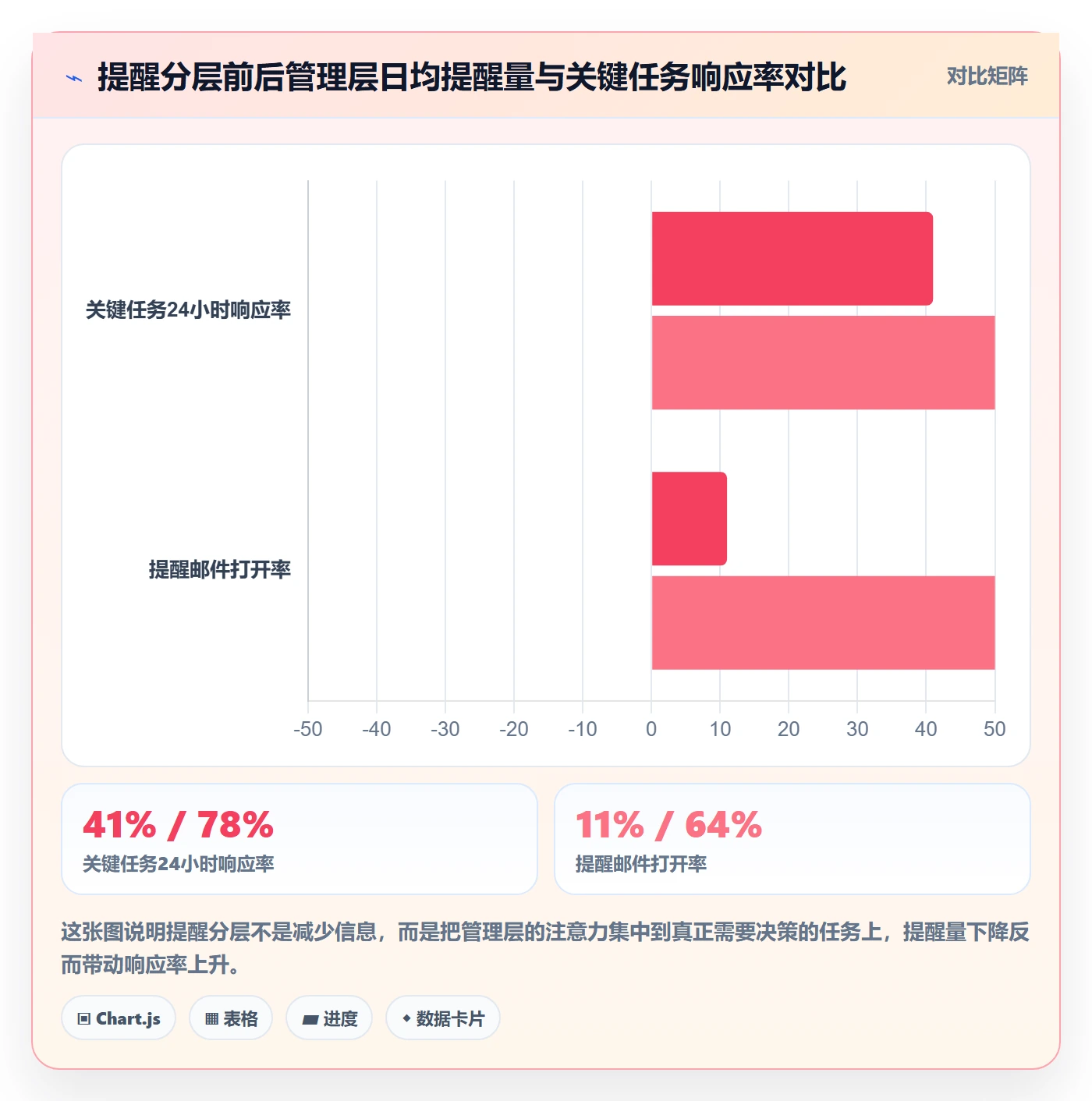 到期提醒流程与规范：管理层任务提醒效率提升关键指标