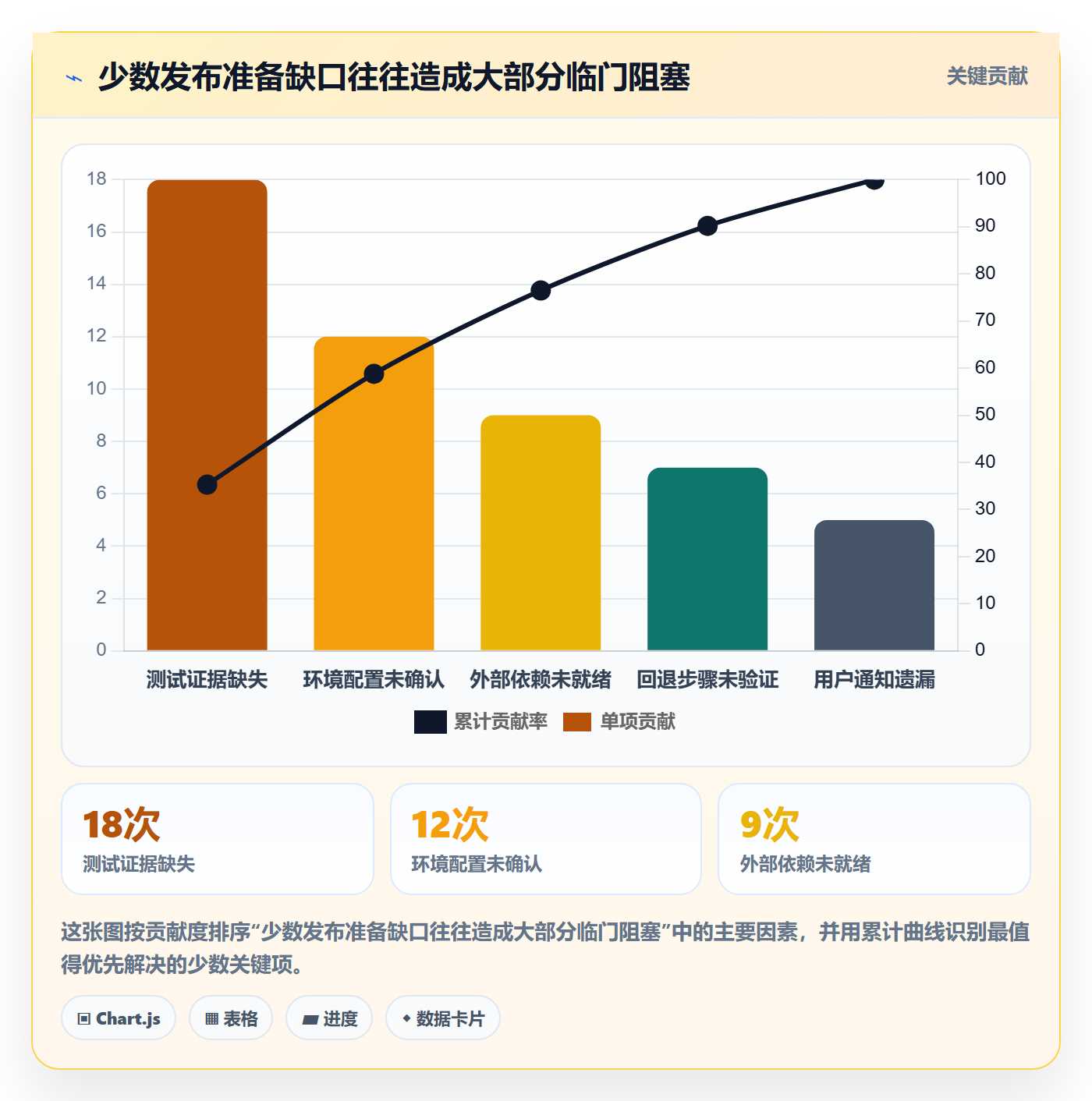 Release实操方法:项目成员提升版本管理效率的效率提升方法与模板