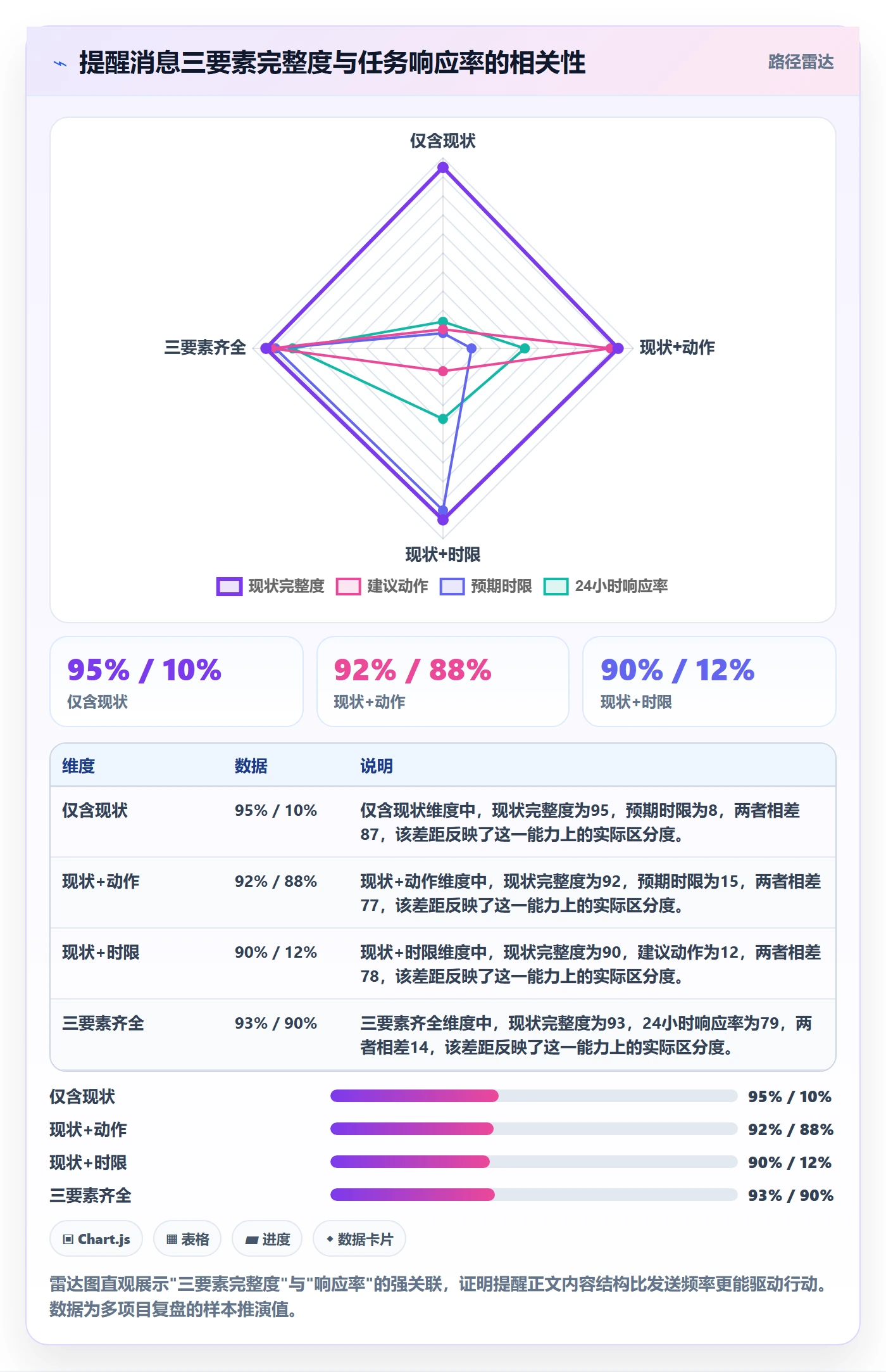任务提醒如何做好超期提醒?产品经理协同管理与操作步骤