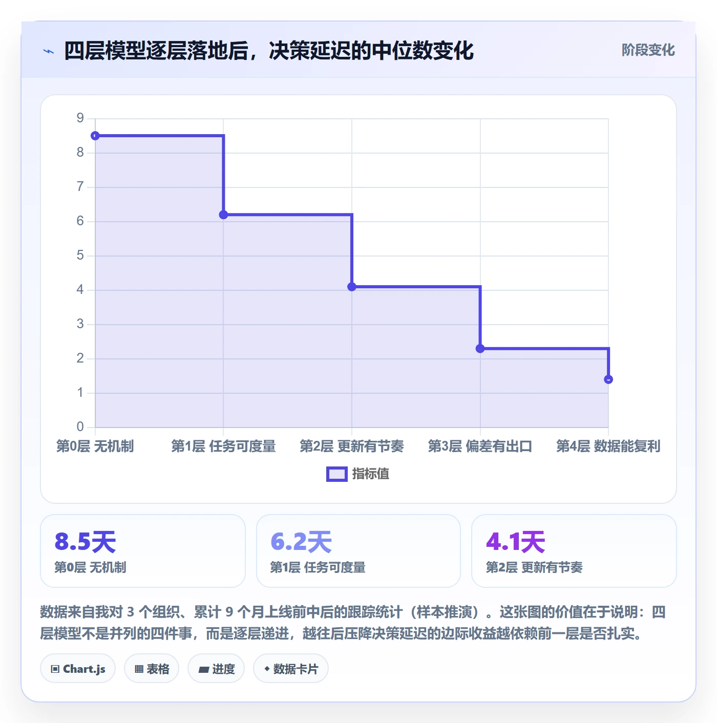 进度更新怎么做?项目经理协同管理:进度管理从0到1