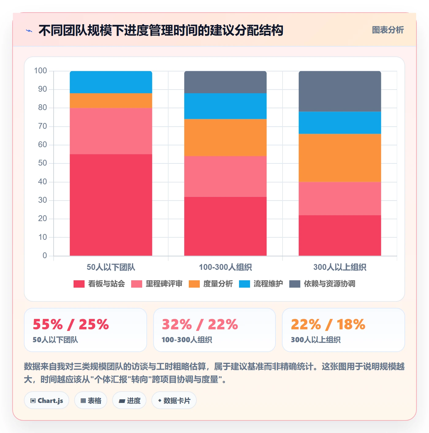 项目进度最佳实践:实施团队进度管理流程优化,常见问题