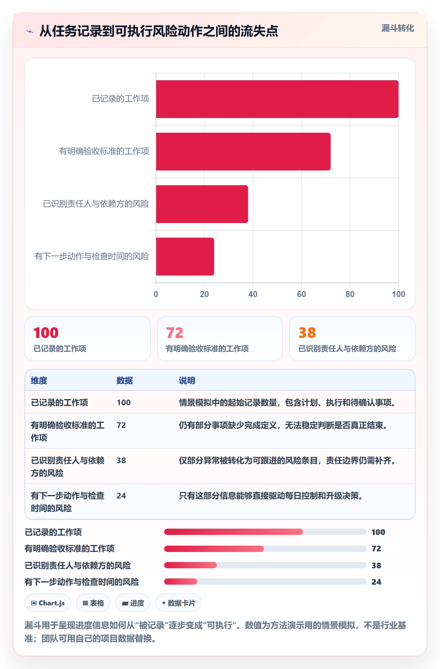 每日进展怎么做?研发团队风险控制:进度跟踪从0到1