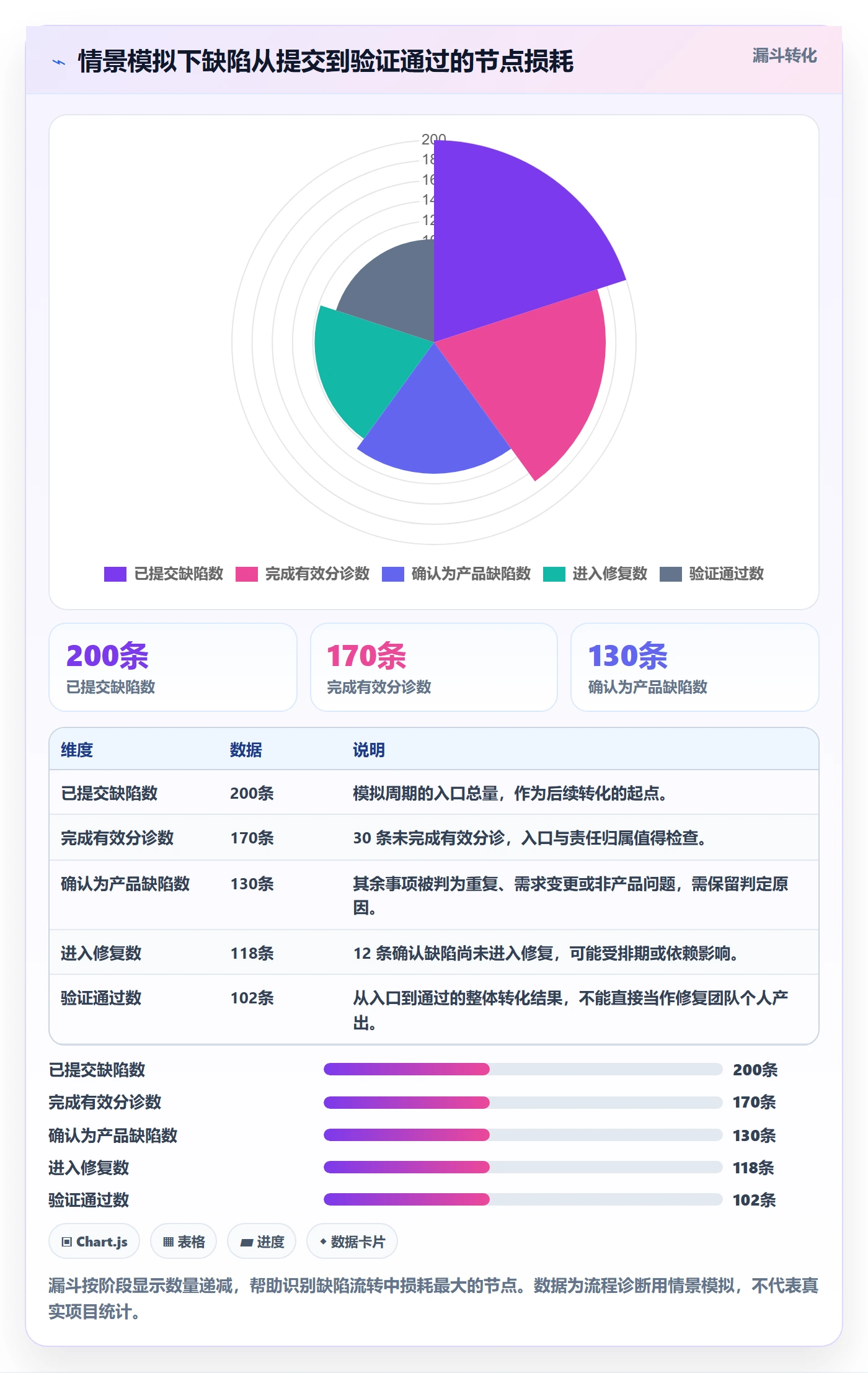 验证流程与规范:项目成员Bug / 缺陷制度设计关键指标