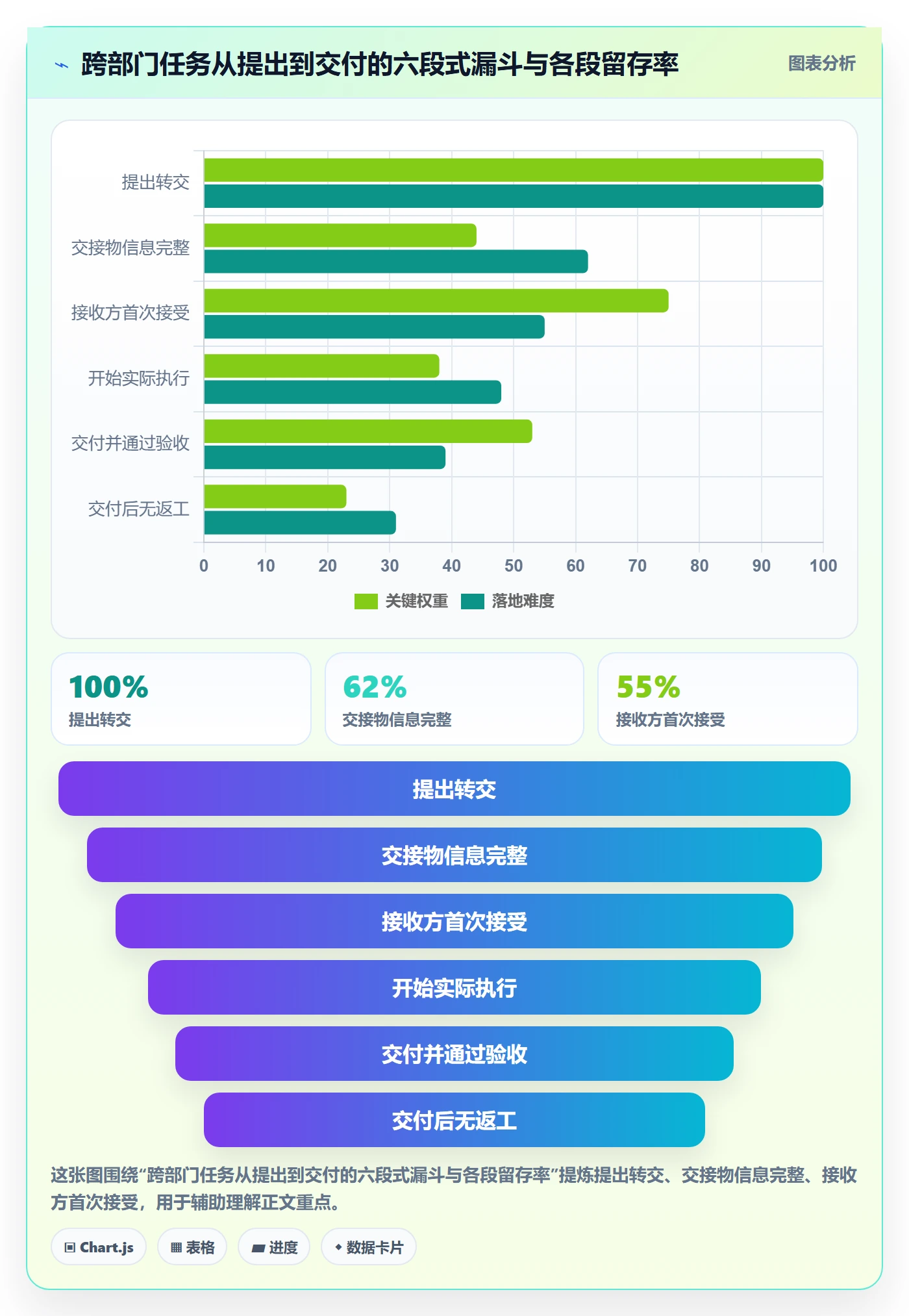 转交流程与规范：跨部门团队任务分派协同管理关键指标