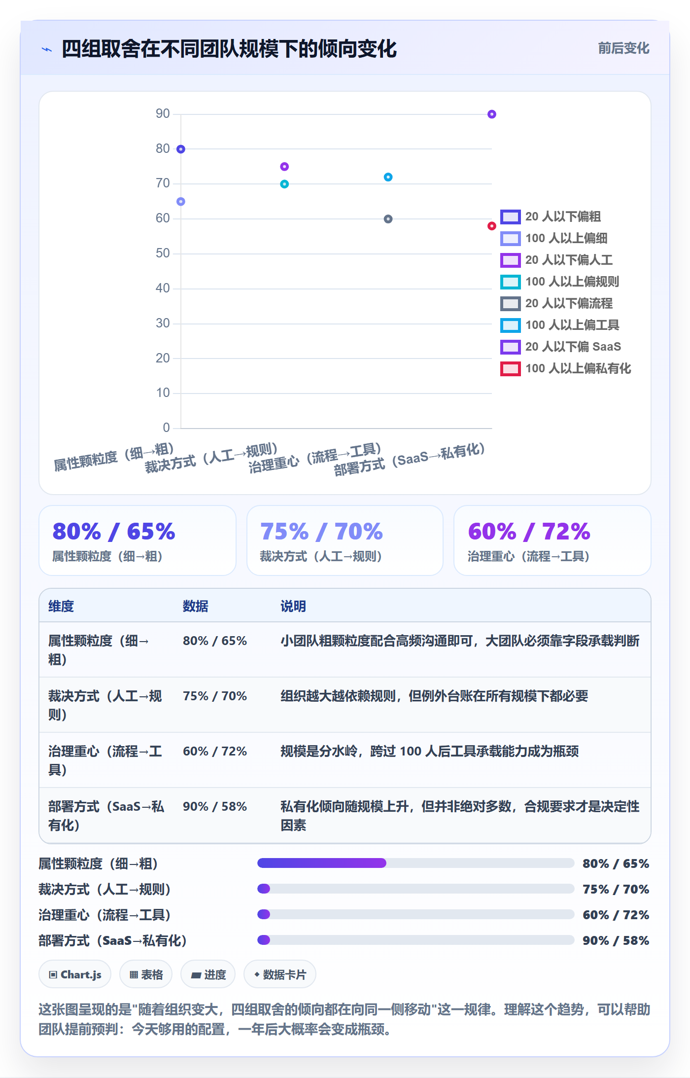 优先级管理指南:项目经理如何做好任务属性,落地方案全流程