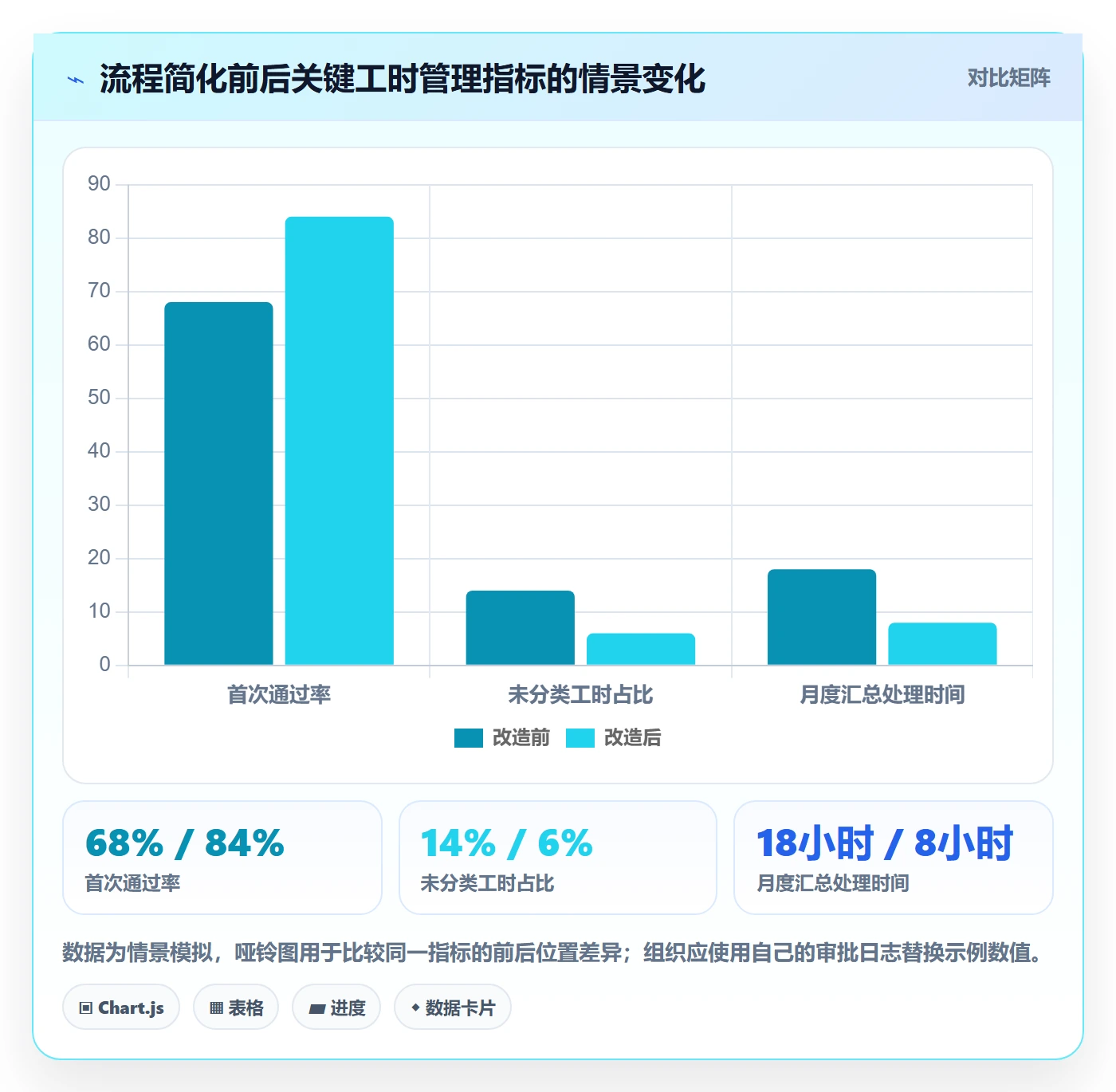 审批管理指南:PMO如何做好工时表,最佳实践全流程