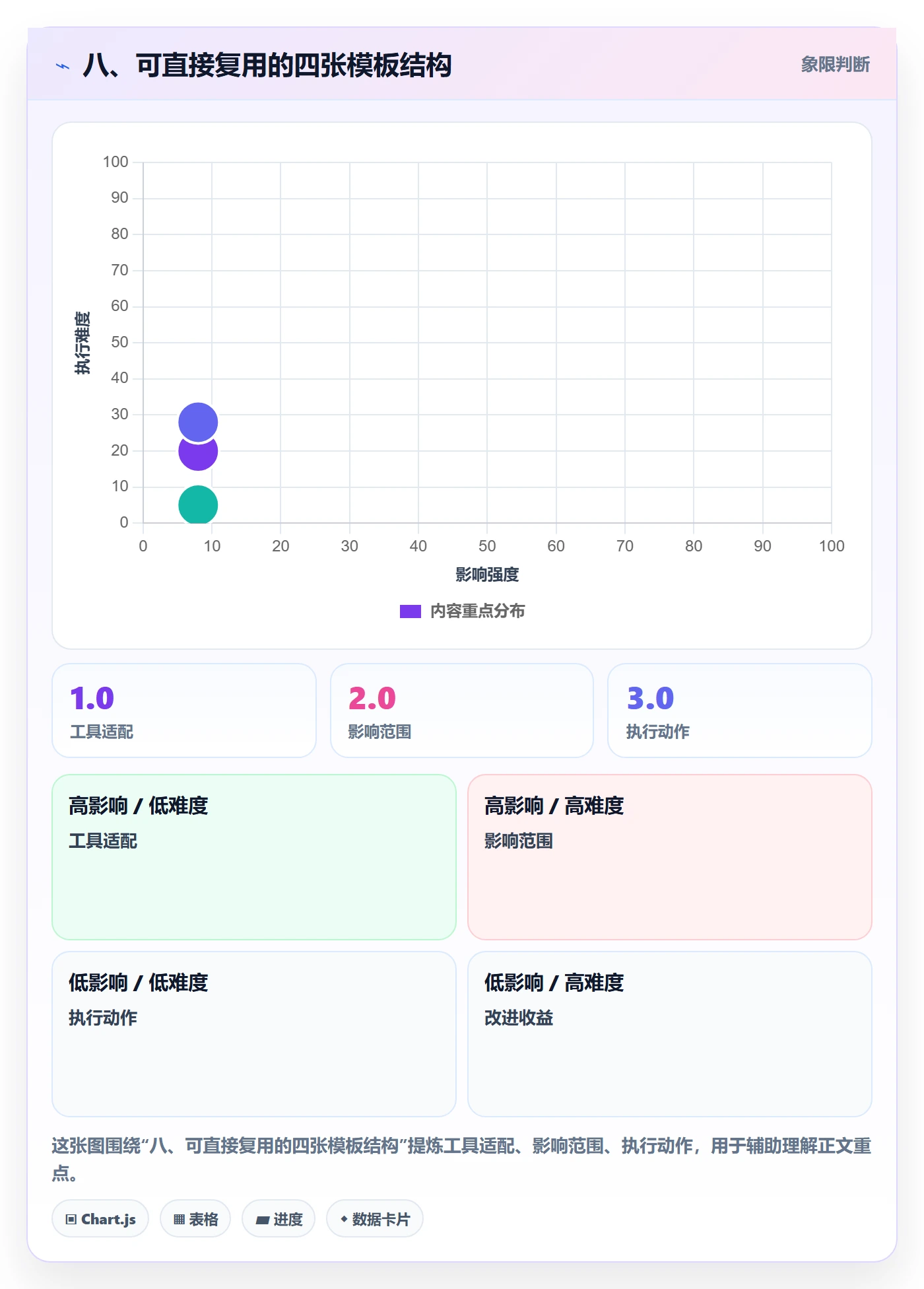 八、可直接复用的四张模板结构