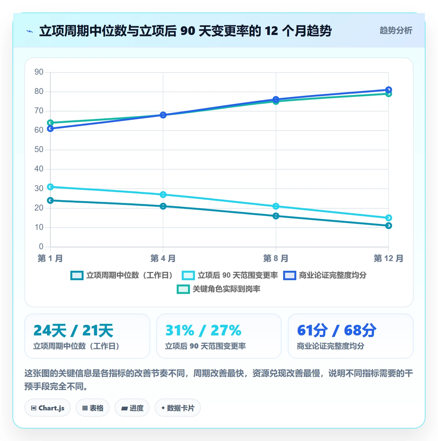 立项流程与规范:PMO项目立项数据分析关键指标
