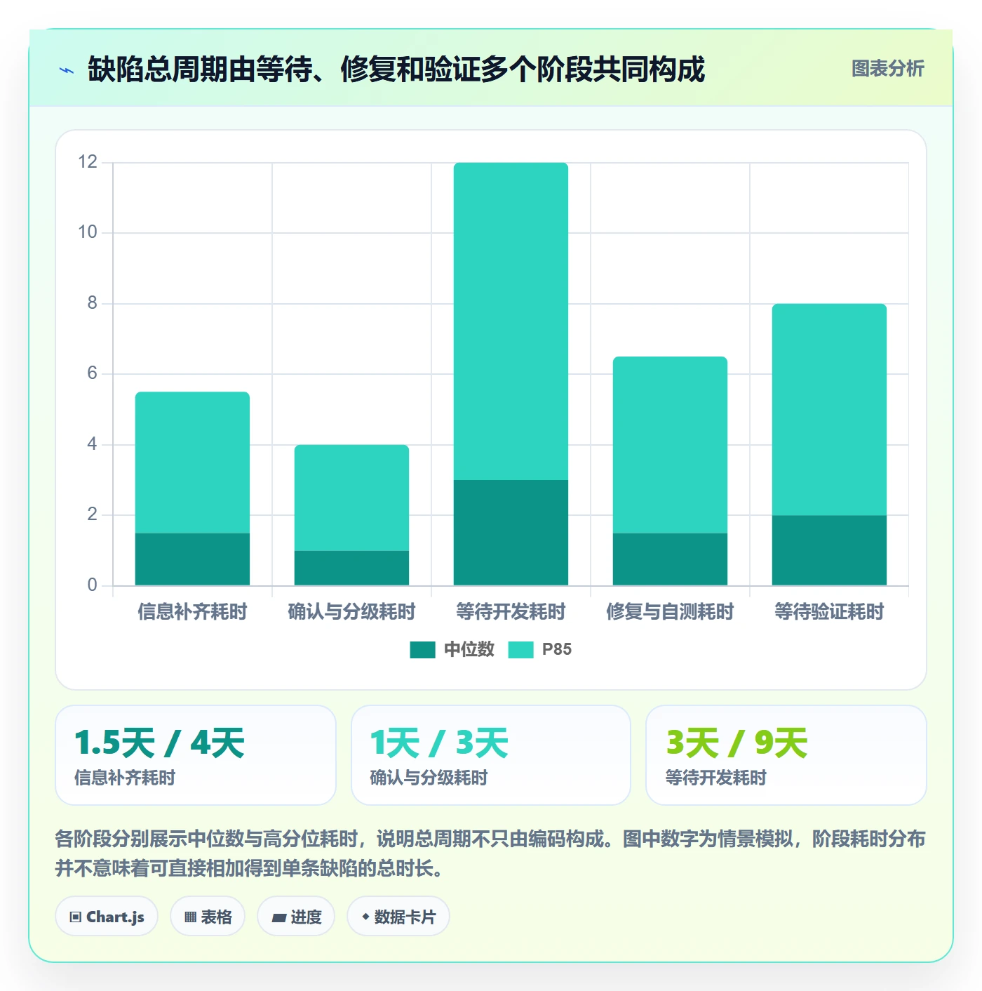 Bug / 缺陷如何做好修复?实施团队数据分析与操作步骤