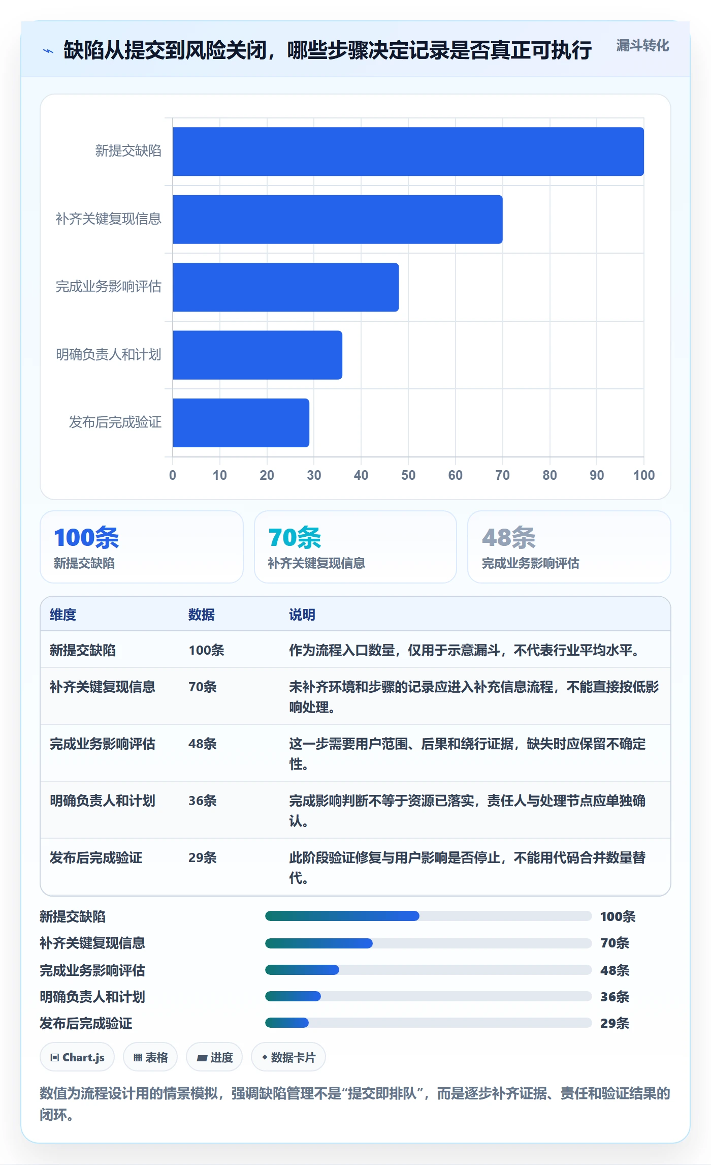 Bug / 缺陷如何做好优先级?跨部门团队入门指南与操作步骤