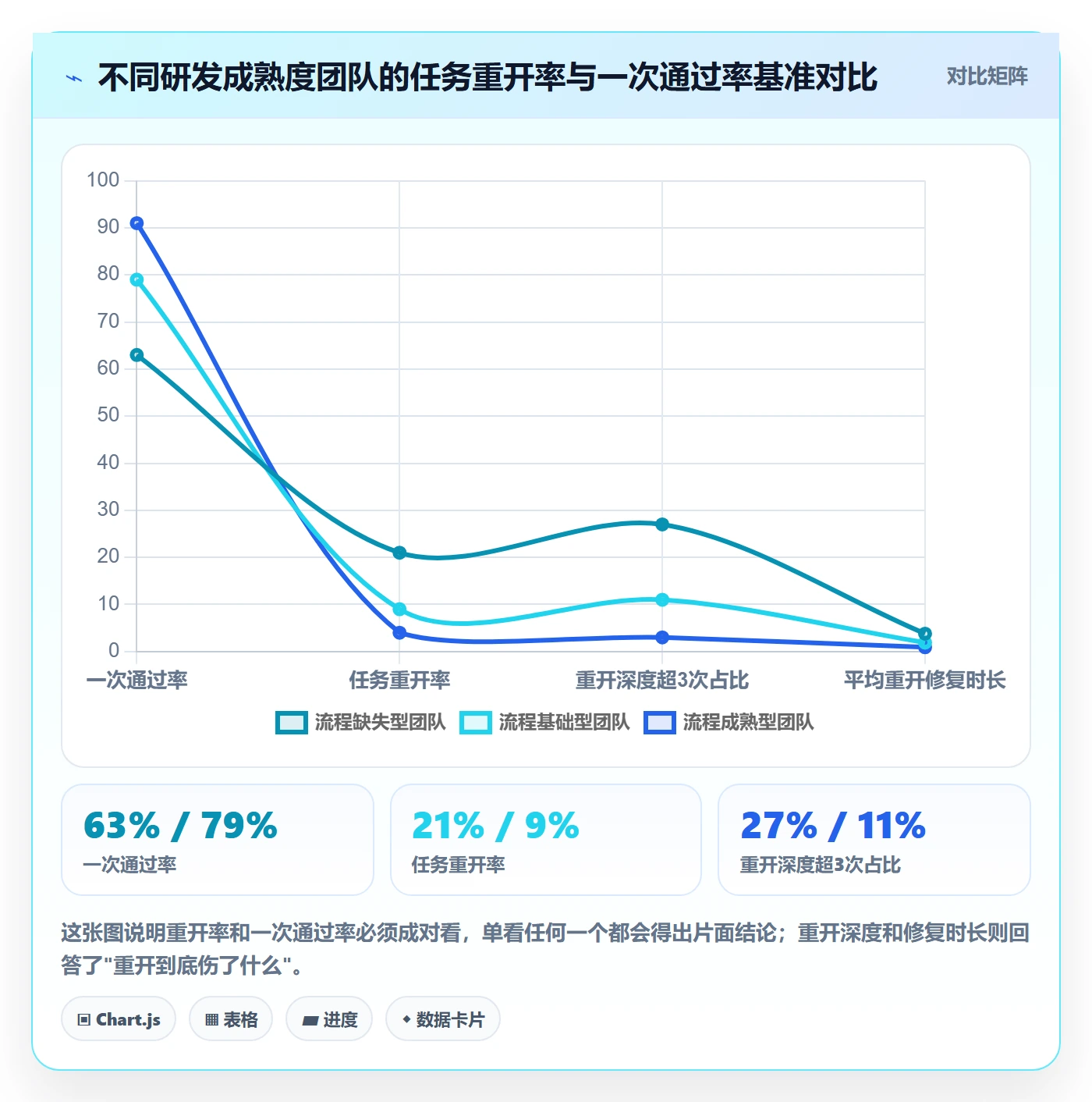 任务执行如何做好重开？研发团队效率提升与操作步骤
