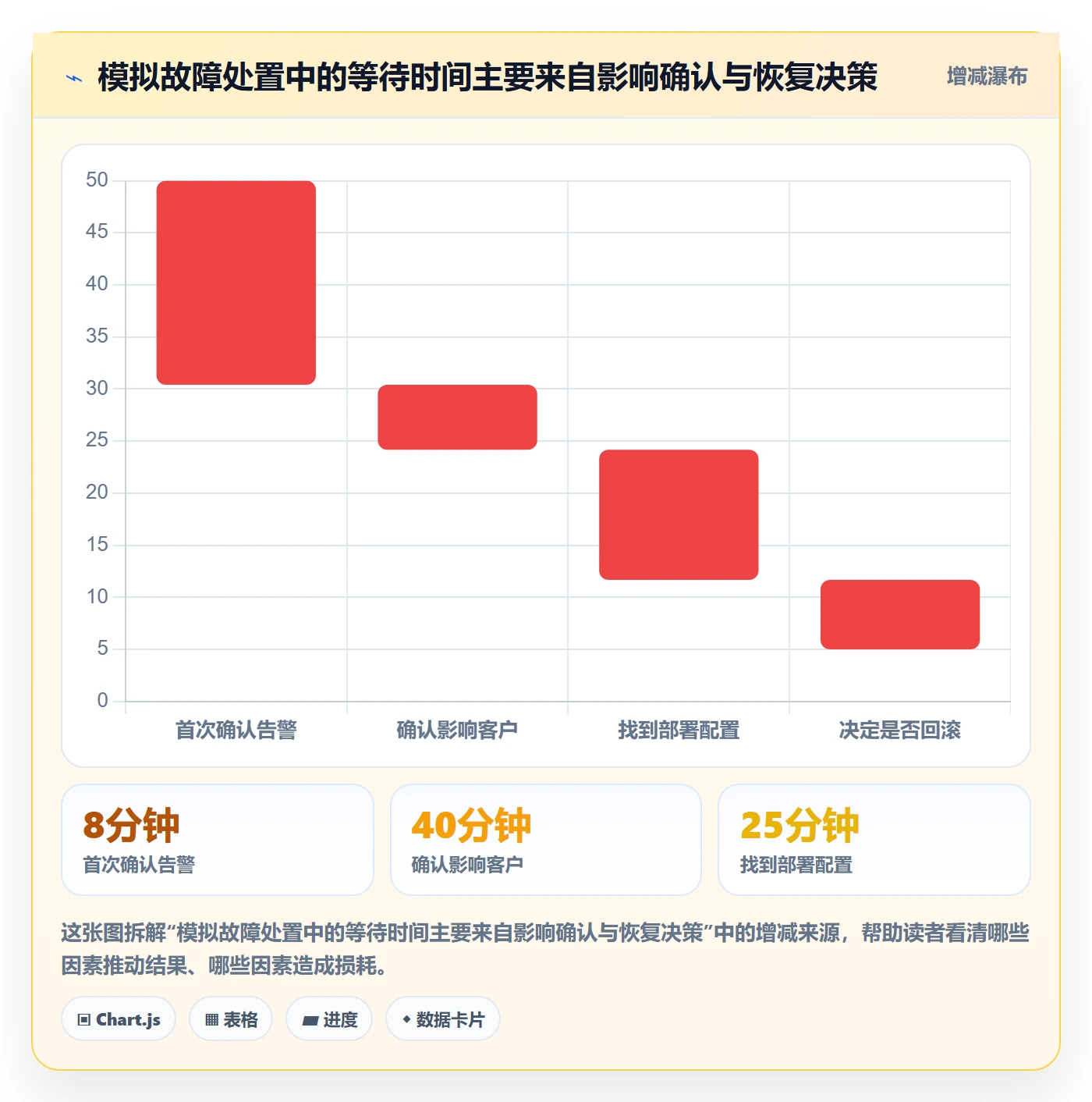 发布记录管理指南:PMO如何做好版本管理,实操方法全流程