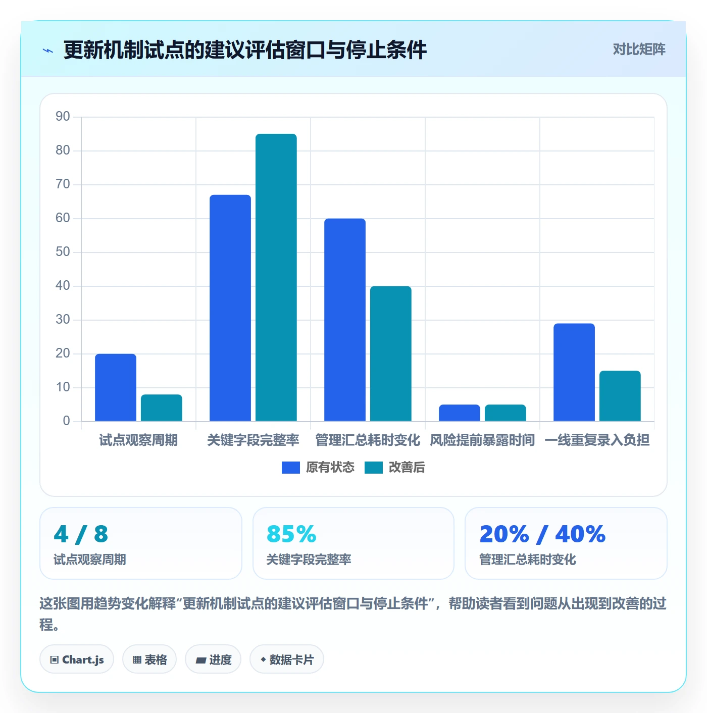 更新记录管理方法大全:管理层进度跟踪效率提升落地清单