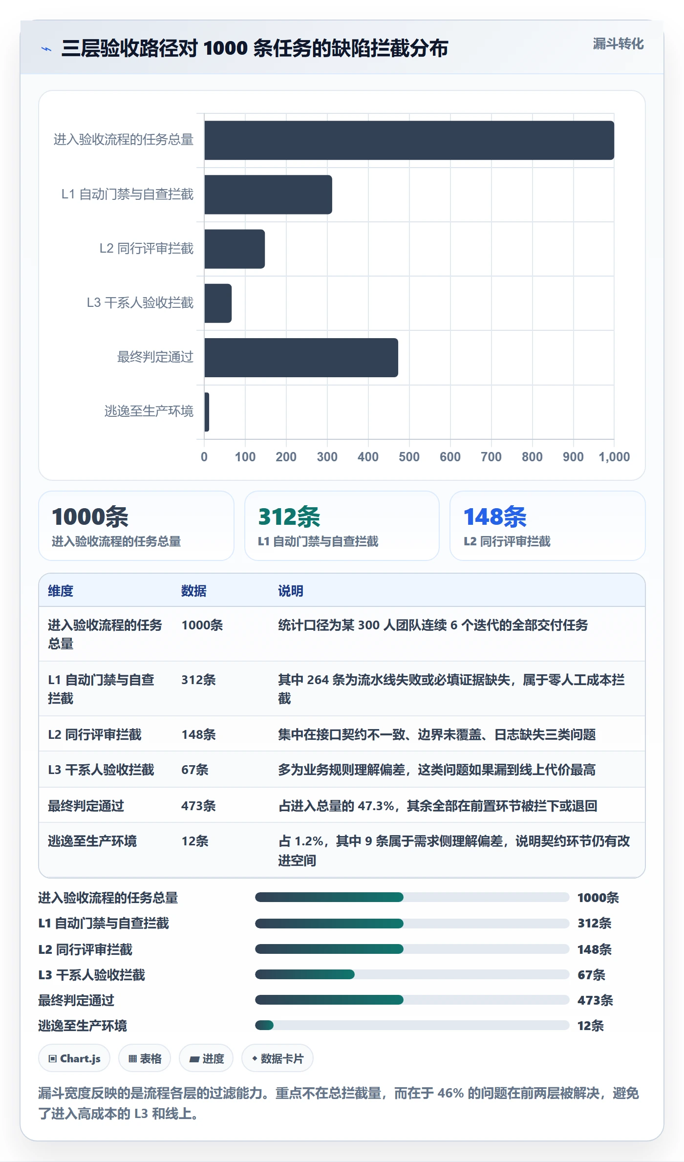 审核实操方法:项目成员提升任务验收效率的实操方法方法与模板