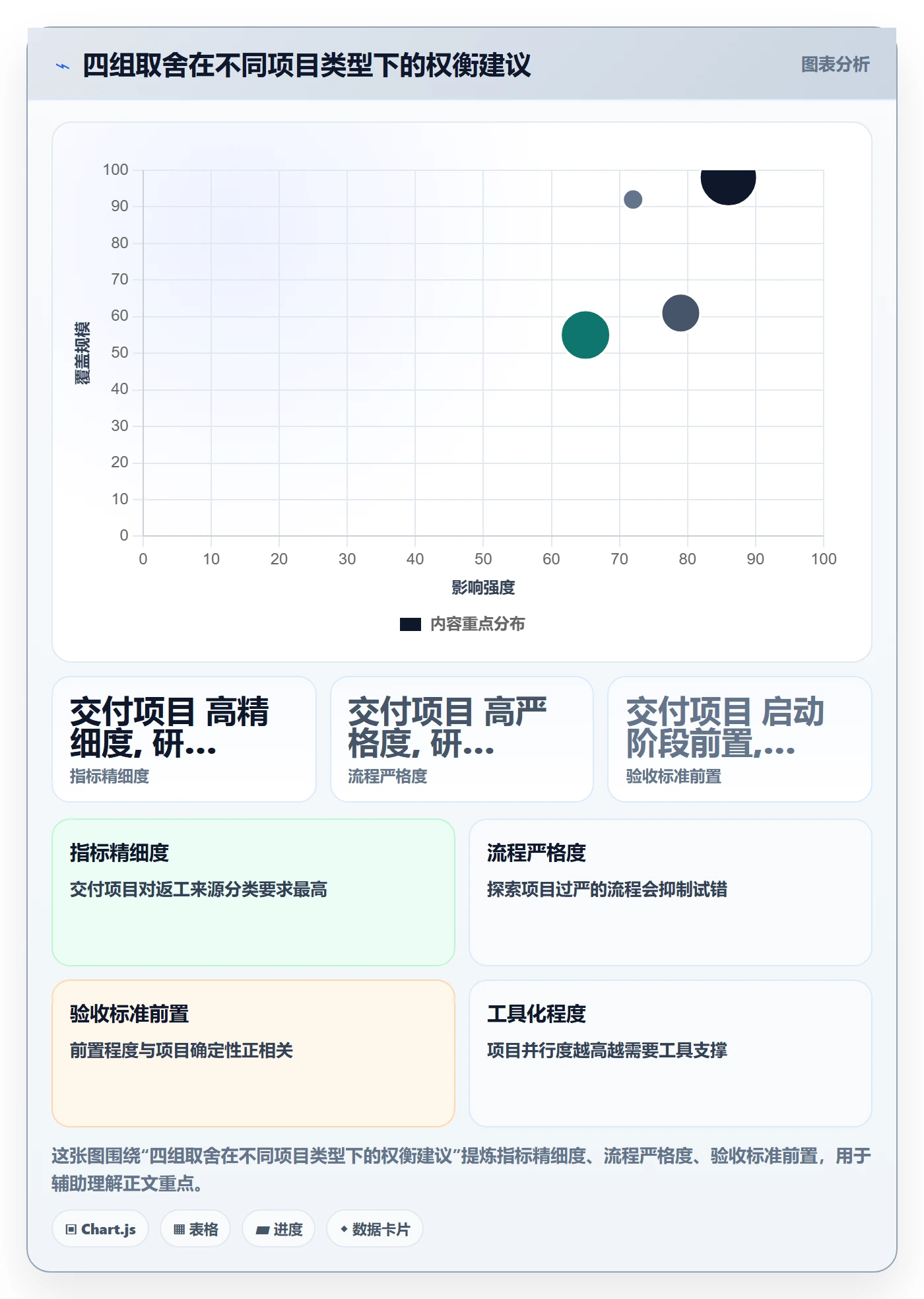 返工流程与规范:PMO任务验收风险控制关键指标