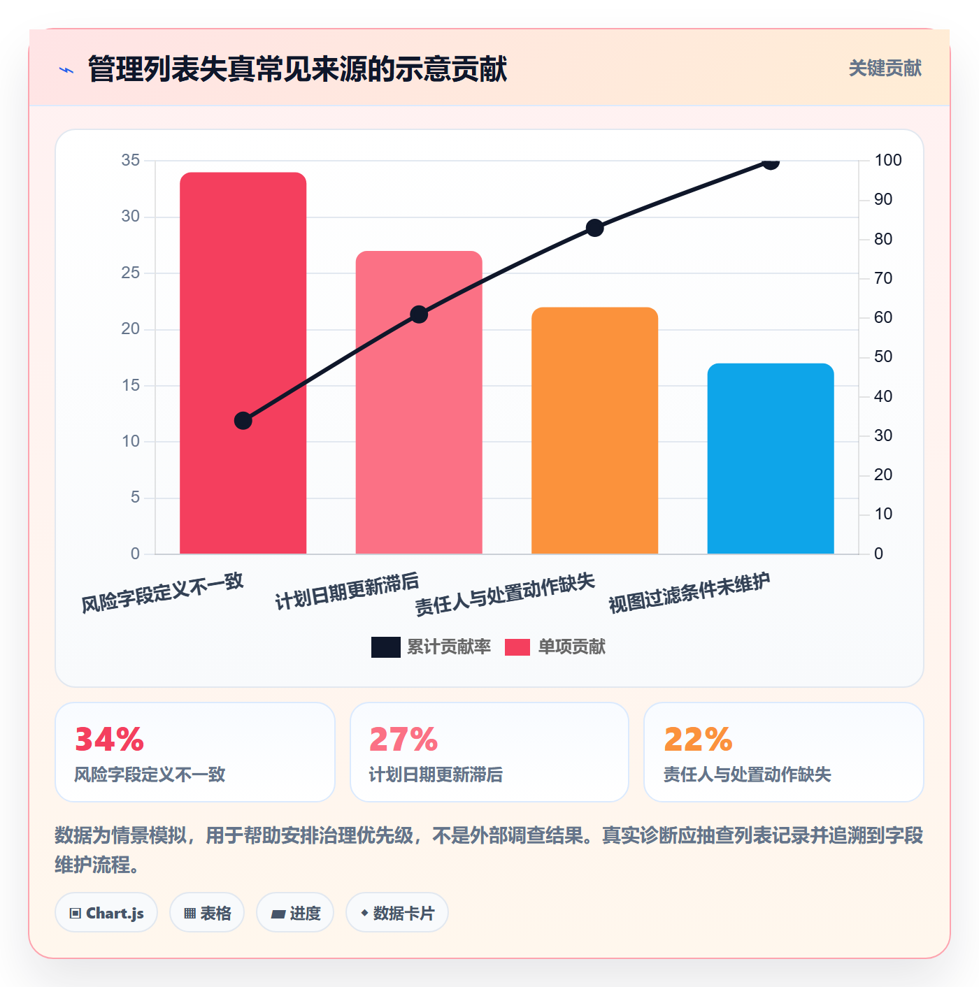 分组实操方法:管理层提升列表视图效率的风险控制方法与模板