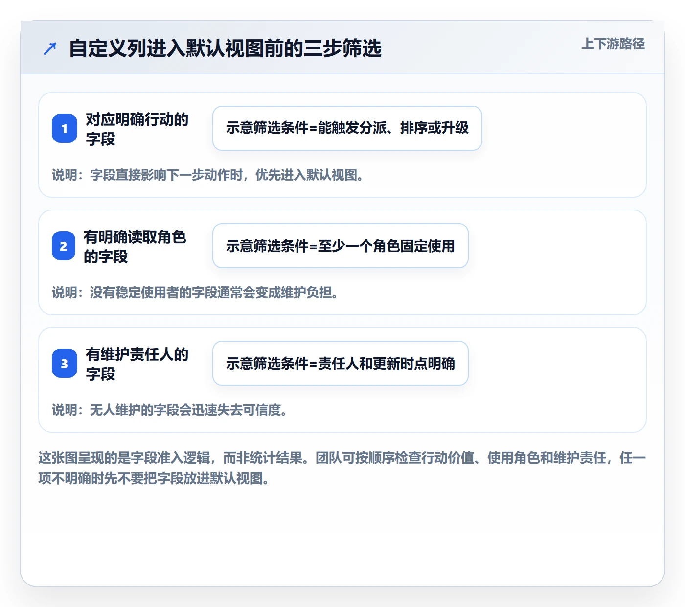 自定义列实操方法：跨部门团队提升列表视图效率的数据分析方法与模板