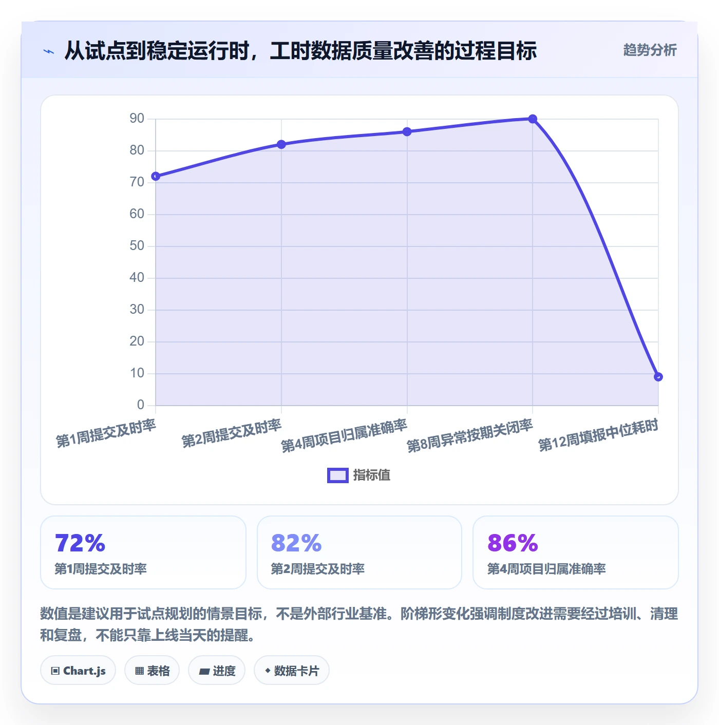 工时表Timesheet全流程:PMO制度设计与一文讲清