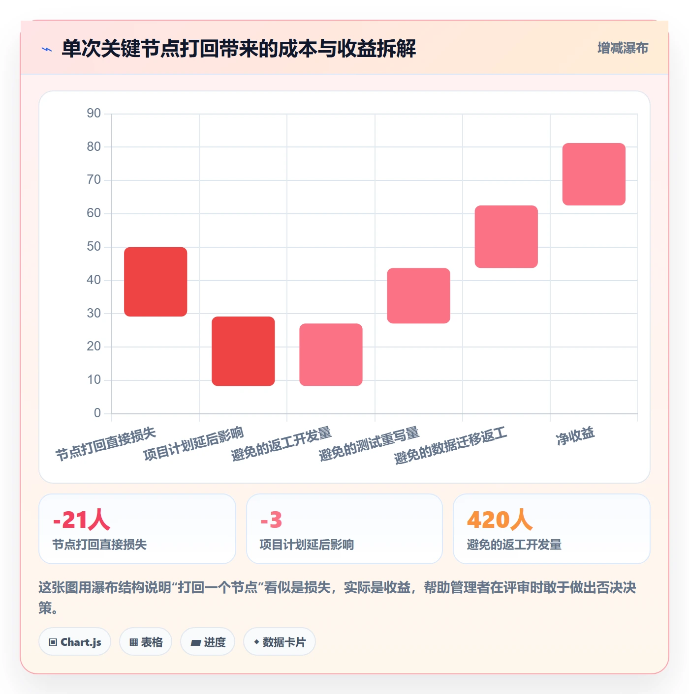 关键节点管理方法大全:企业管理者里程碑风险控制落地清单