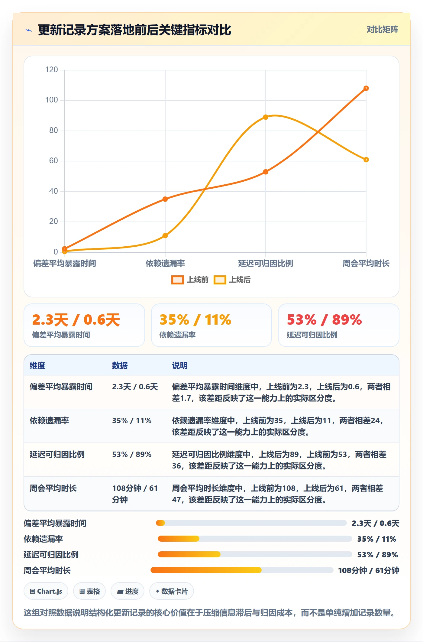 更新记录落地方案：企业管理者开展进度跟踪的协同管理案例解析