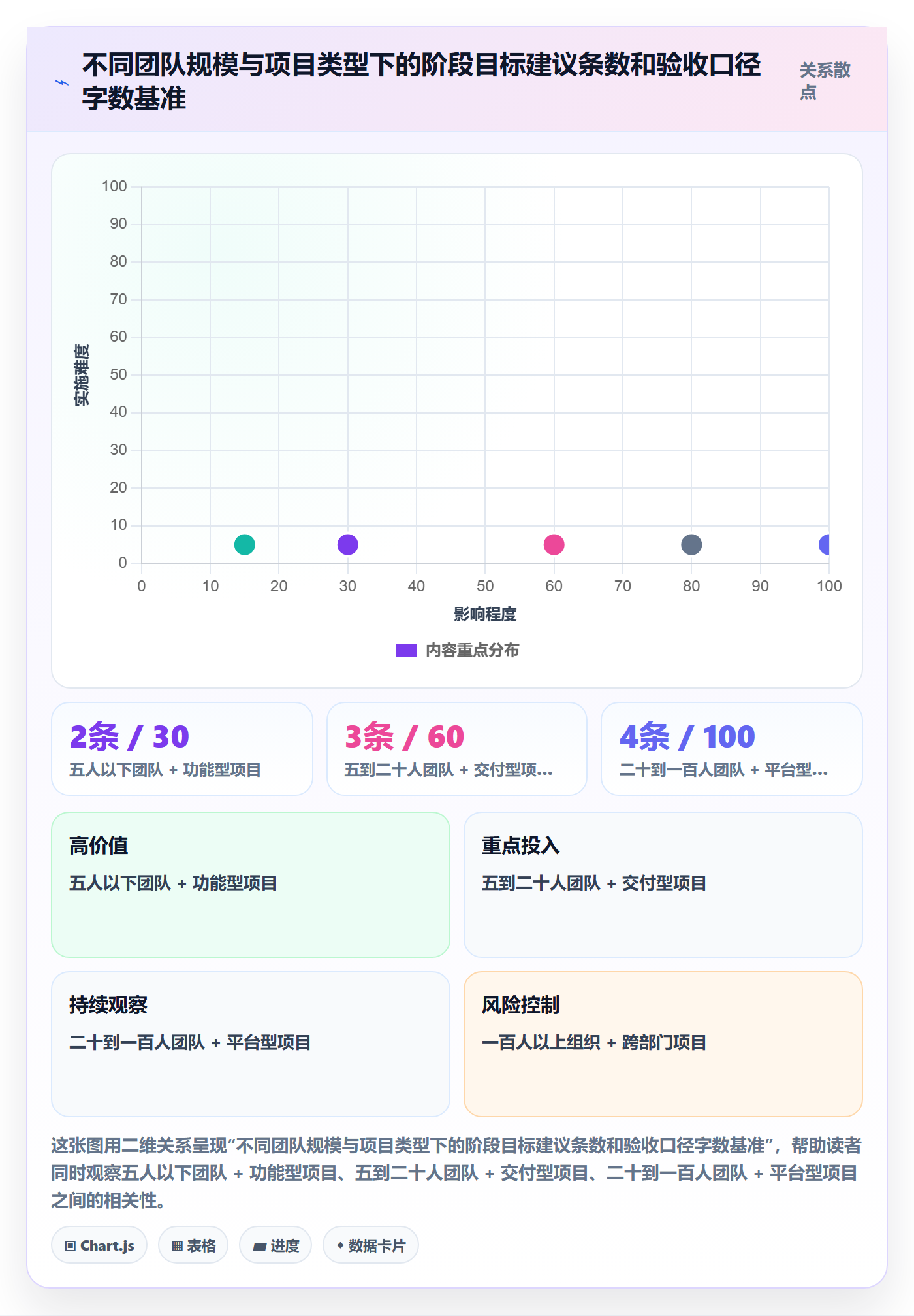 阶段目标落地方案:产品经理开展项目目标的最佳实践案例解析