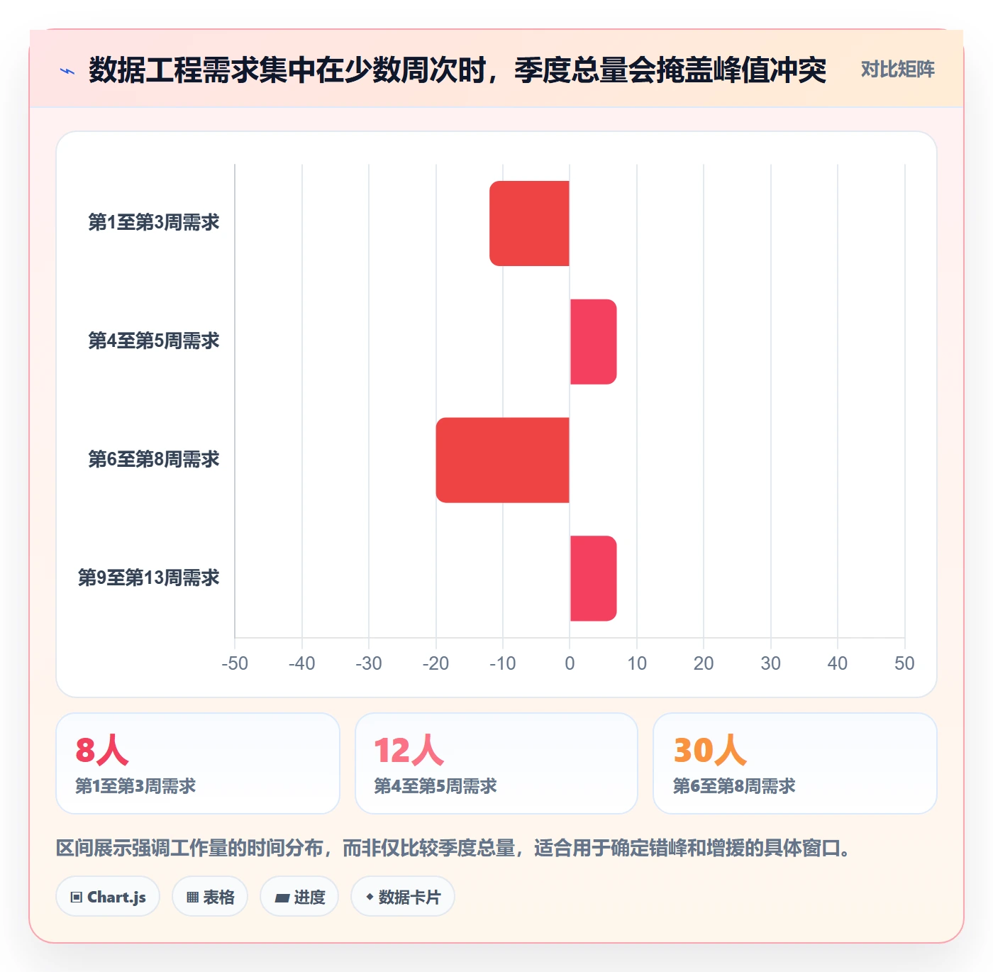 资源池管理指南：跨部门团队如何做好资源管理，数据分析全流程