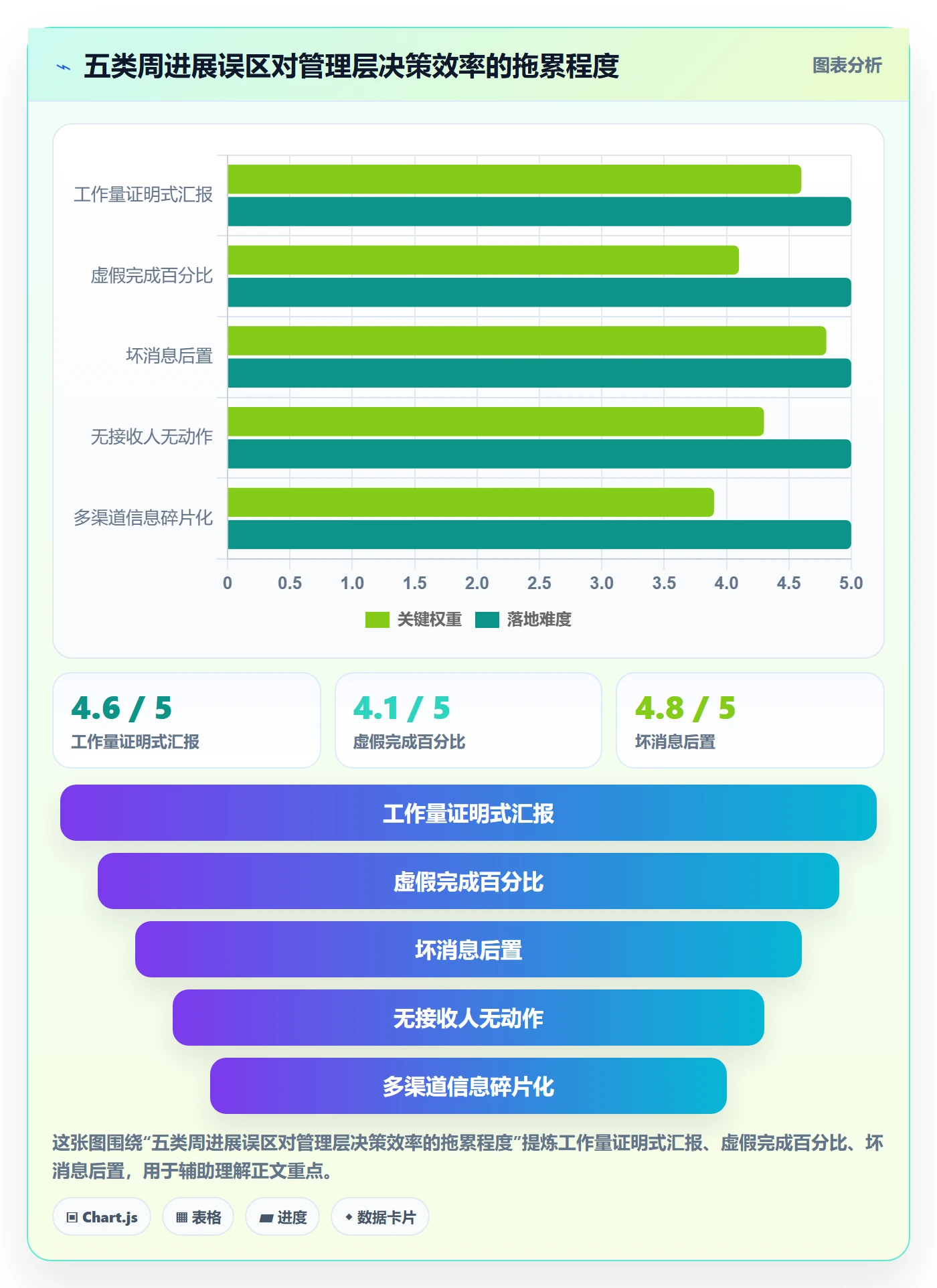 周进展管理方法大全：管理层进度跟踪最佳实践落地清单