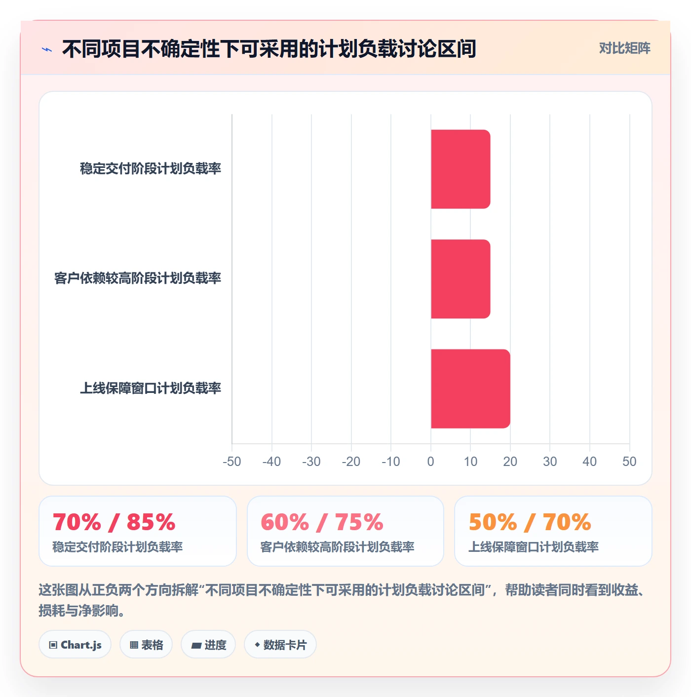 资源平衡实操方法：实施团队提升资源负载效率的制度设计方法与模板