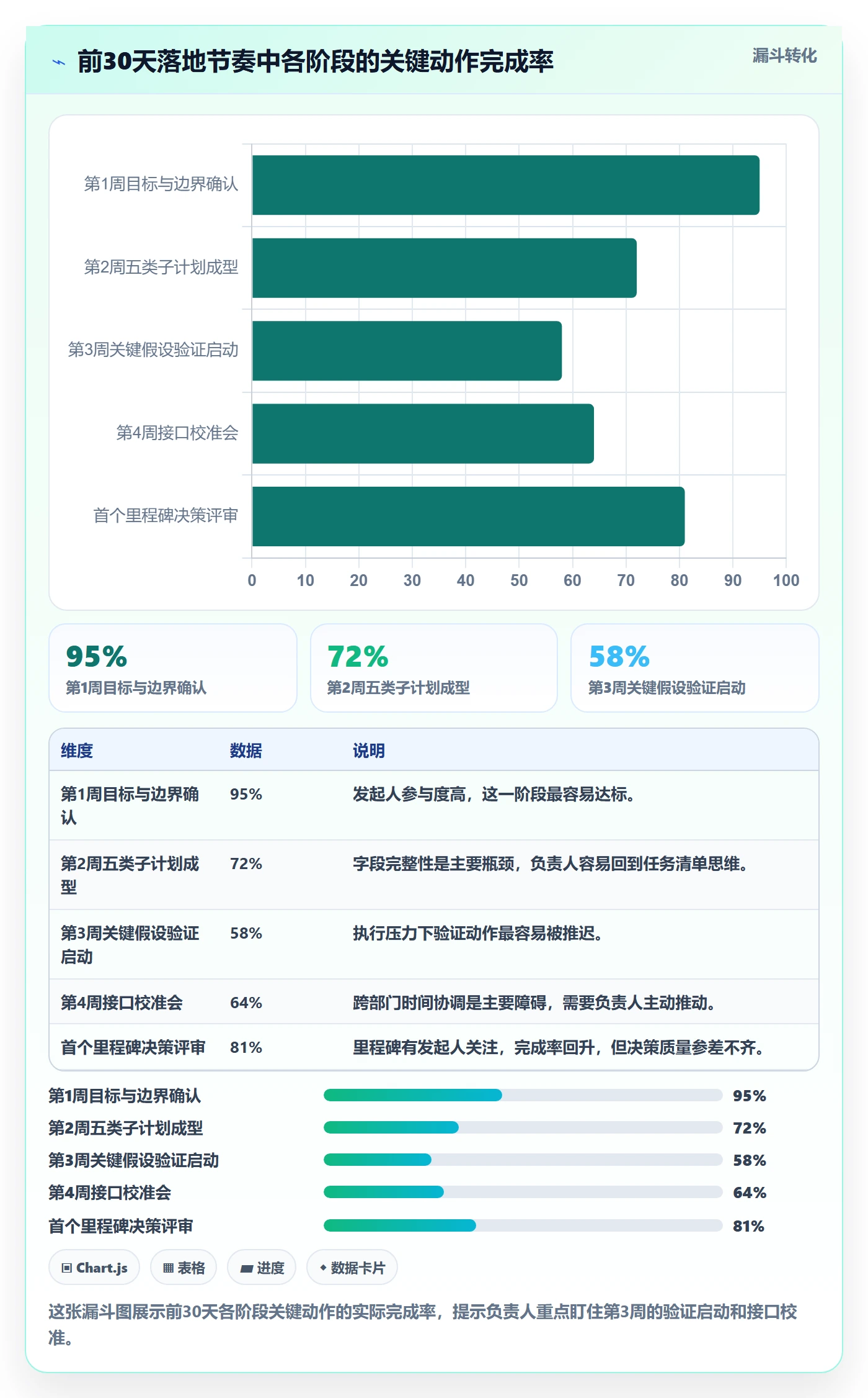 子计划怎么做?项目负责人风险控制:项目规划从0到1