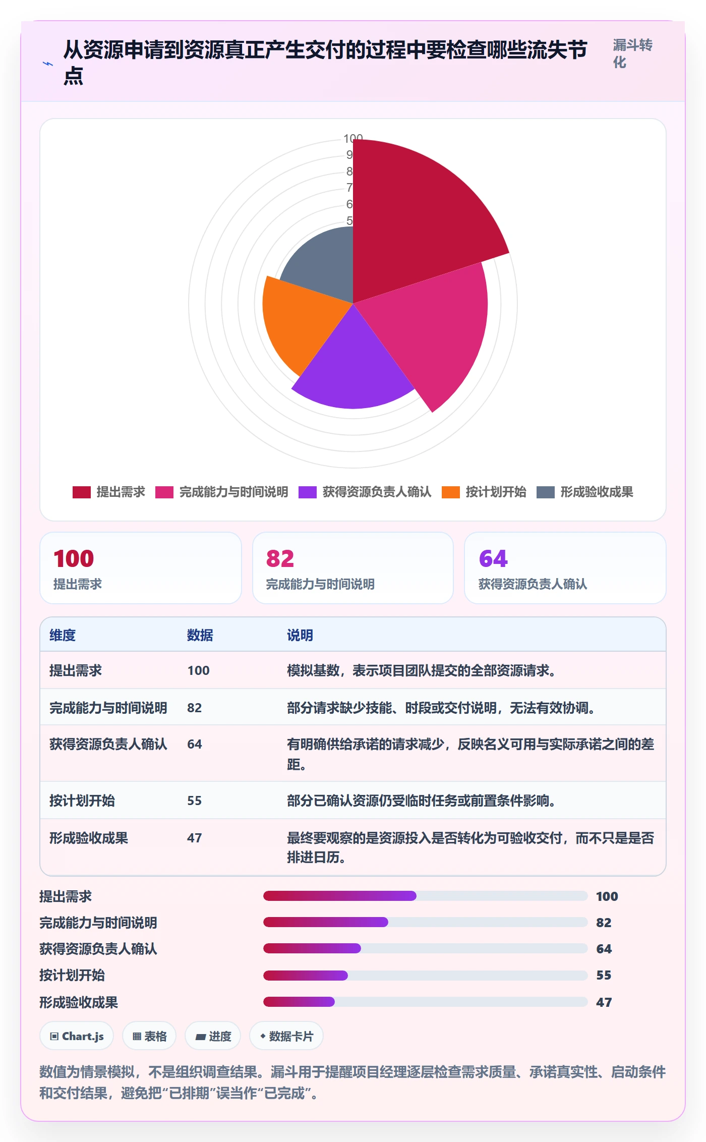 资源怎么做?项目经理入门指南:资源管理从0到1