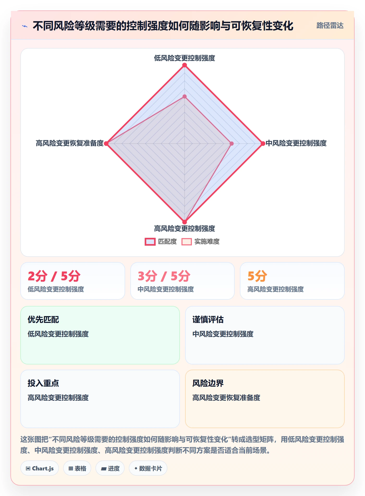 版本管理发布记录全流程:跨部门团队制度设计与一文讲清