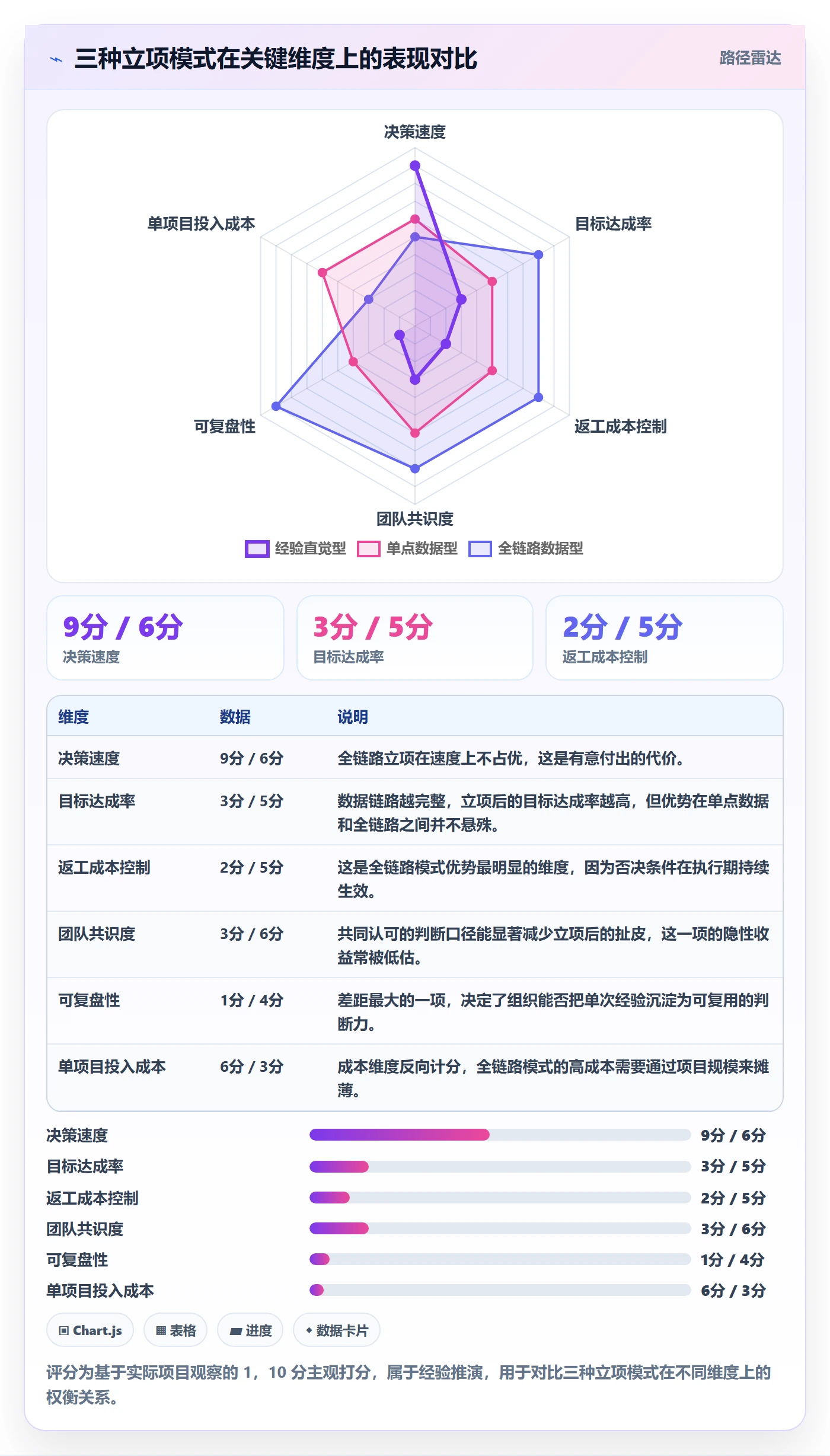 周期落地方案:产品经理开展项目立项的数据分析案例解析