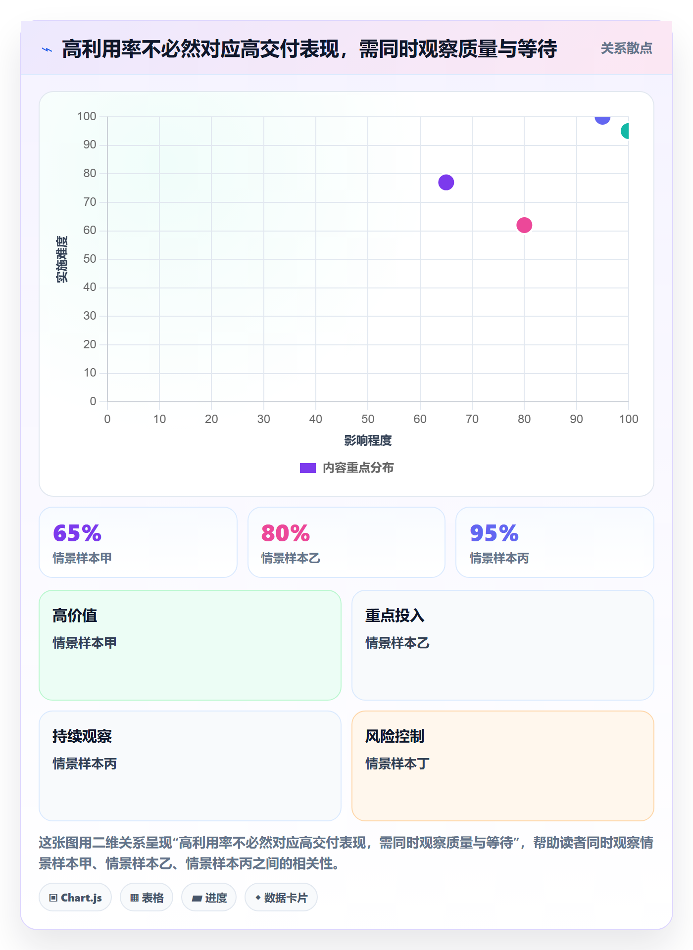 空闲资源怎么做？项目负责人入门指南：资源负载从0到1