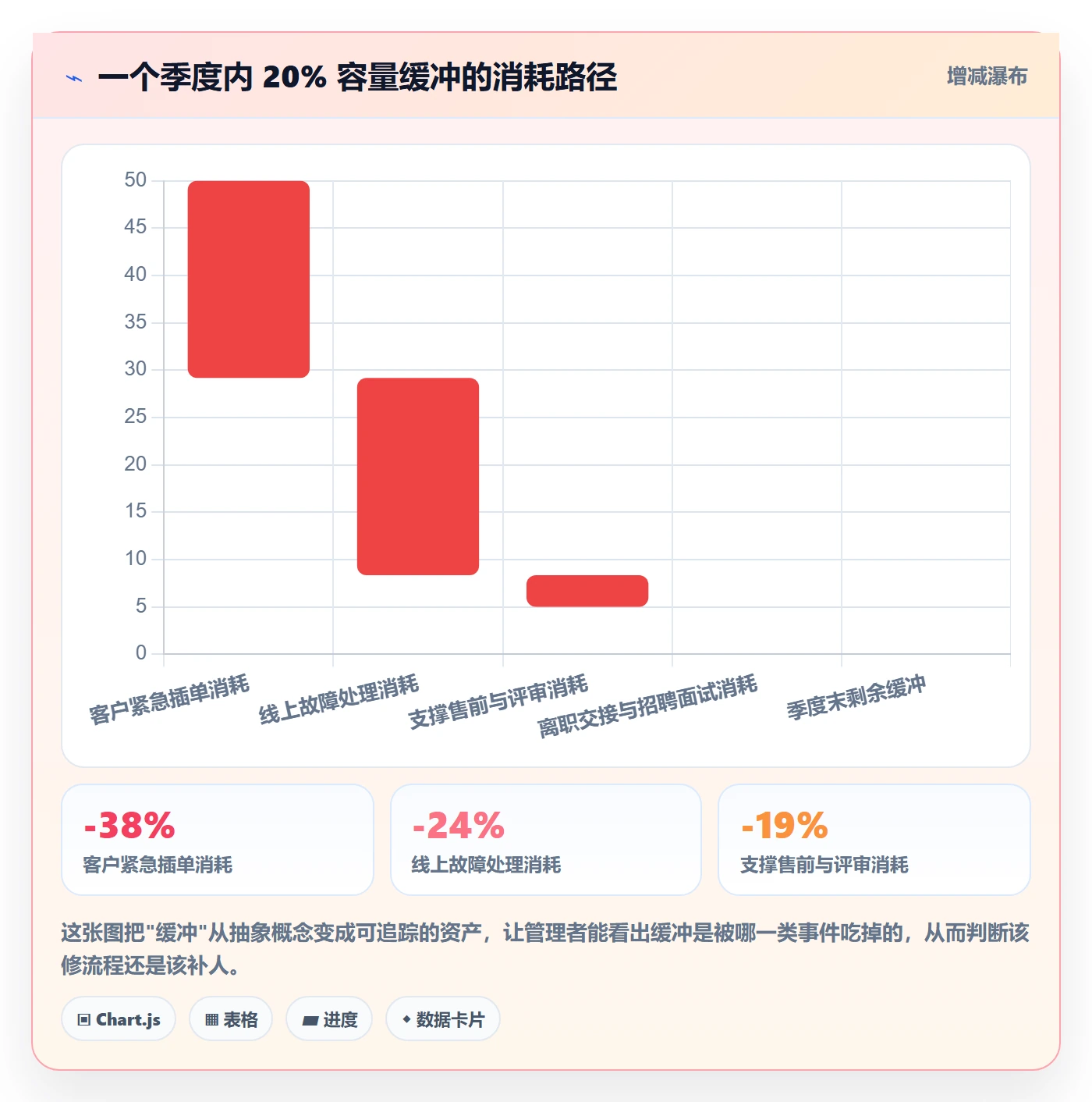 资源管理资源全流程:项目负责人协同管理与一文讲清