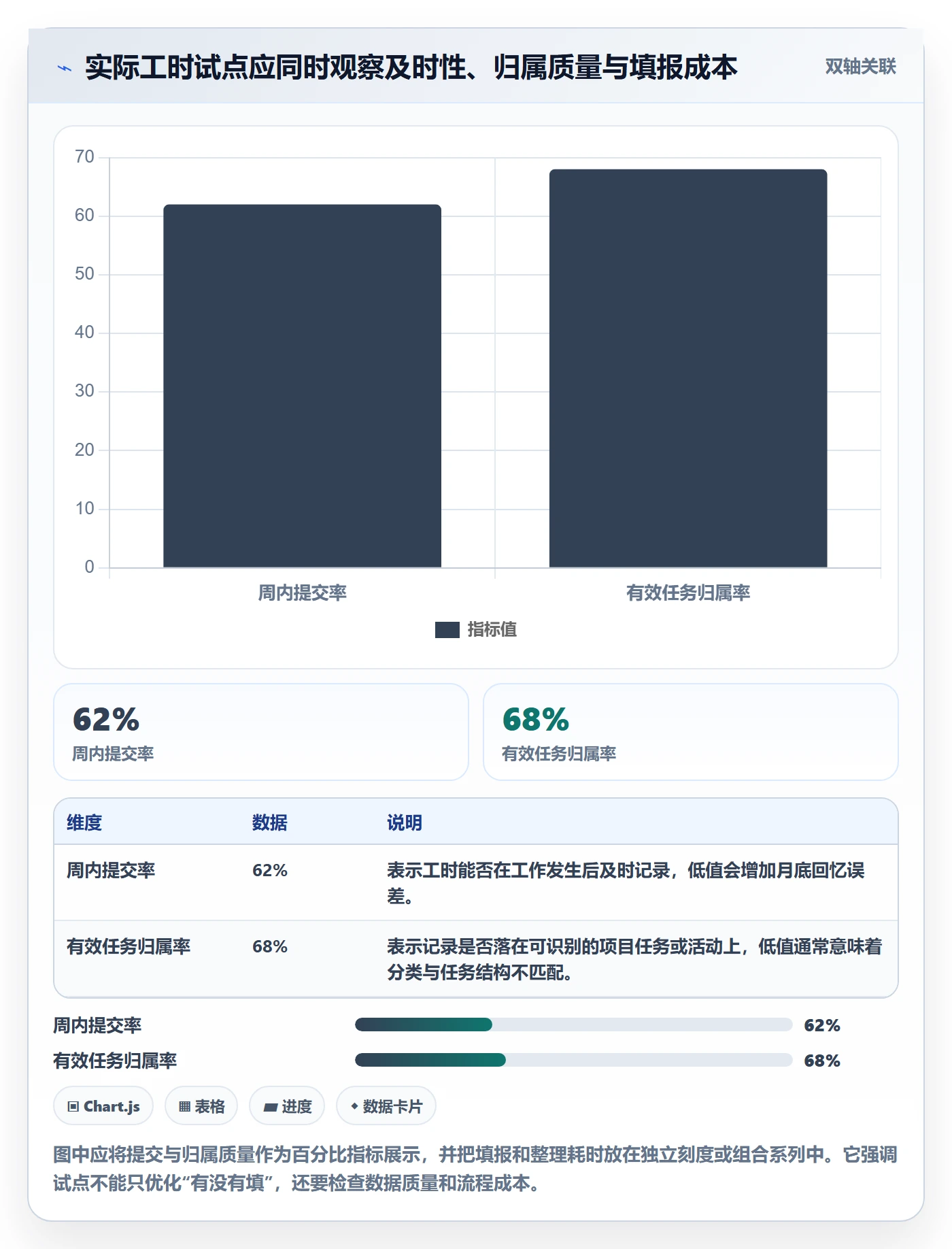 工时管理如何做好实际工时？PMO落地方案与操作步骤